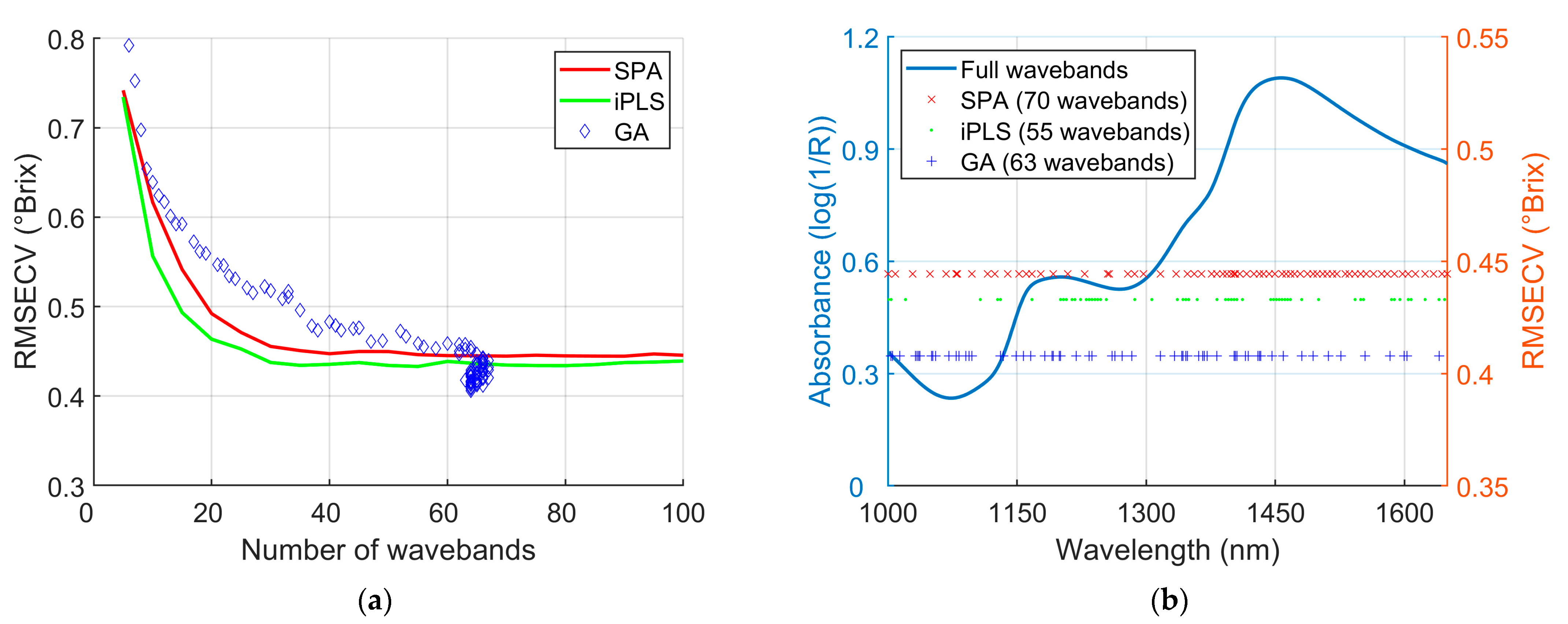 Agronomy 14 02296 g006