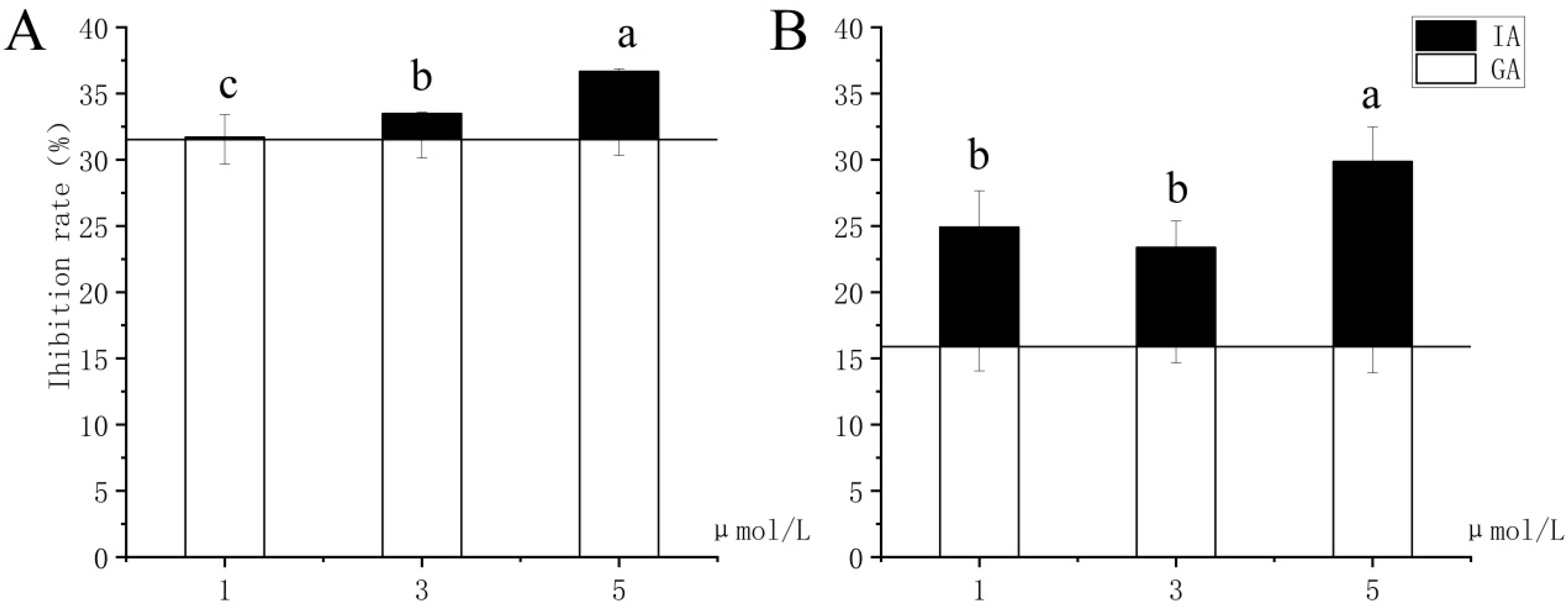 Agronomy 14 02297 g001