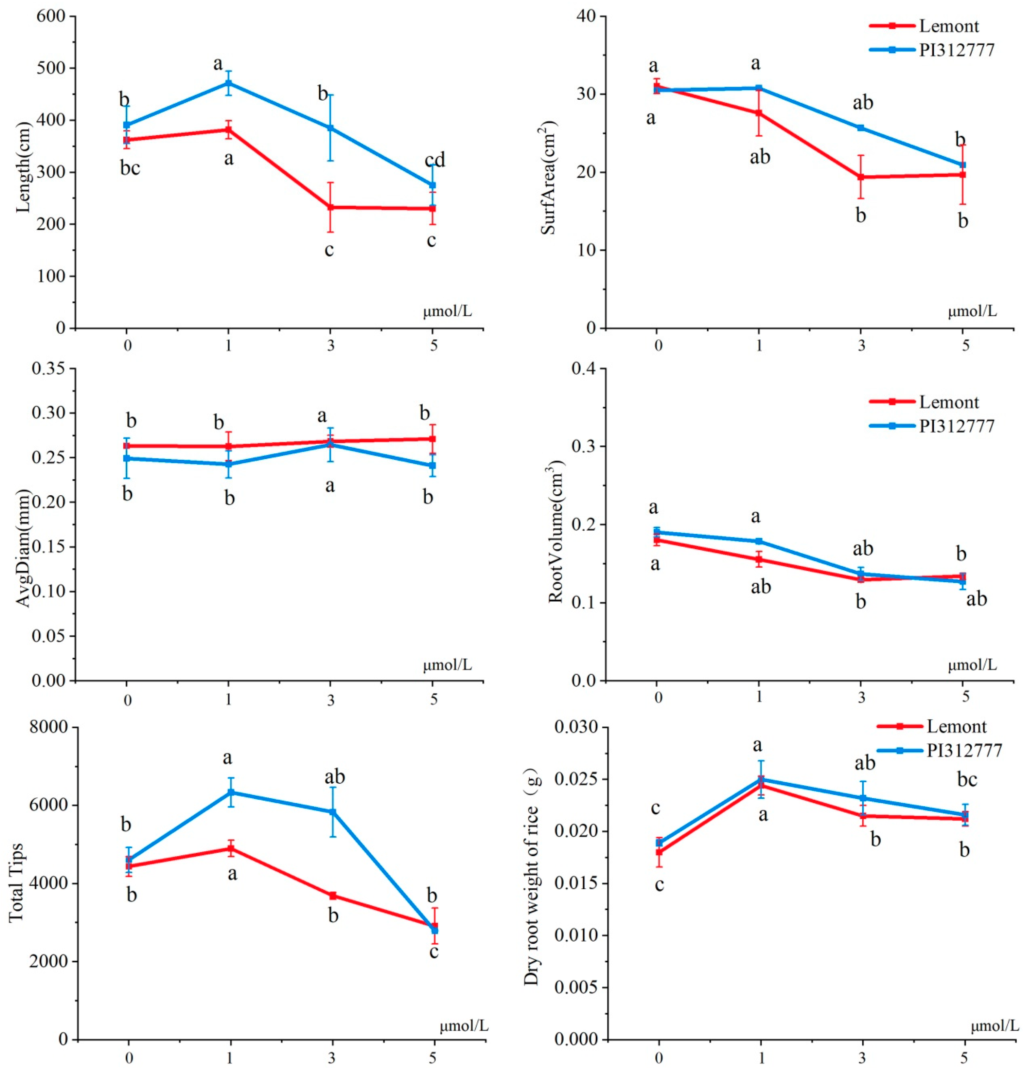 Agronomy 14 02297 g002