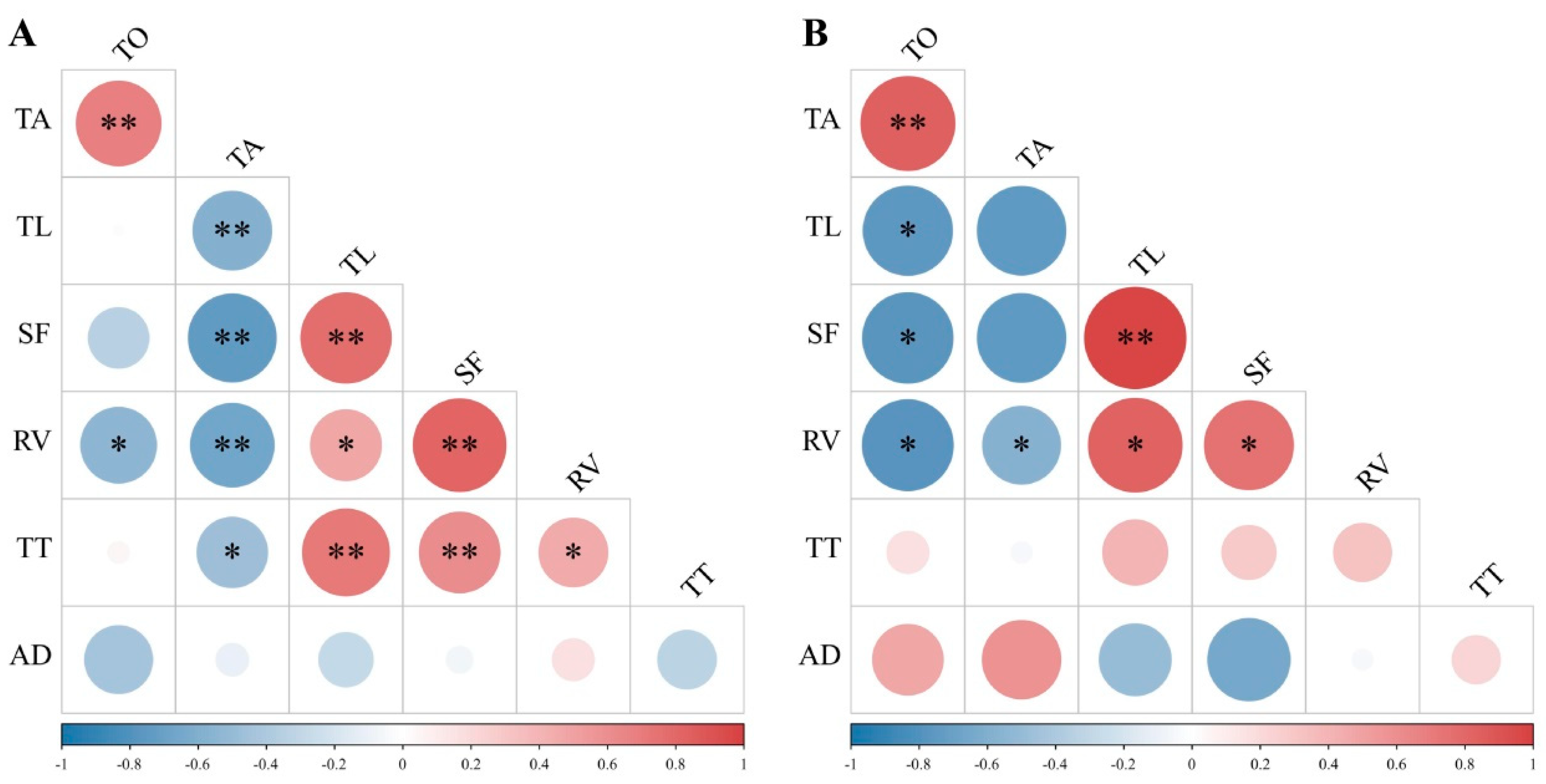 Agronomy 14 02297 g005
