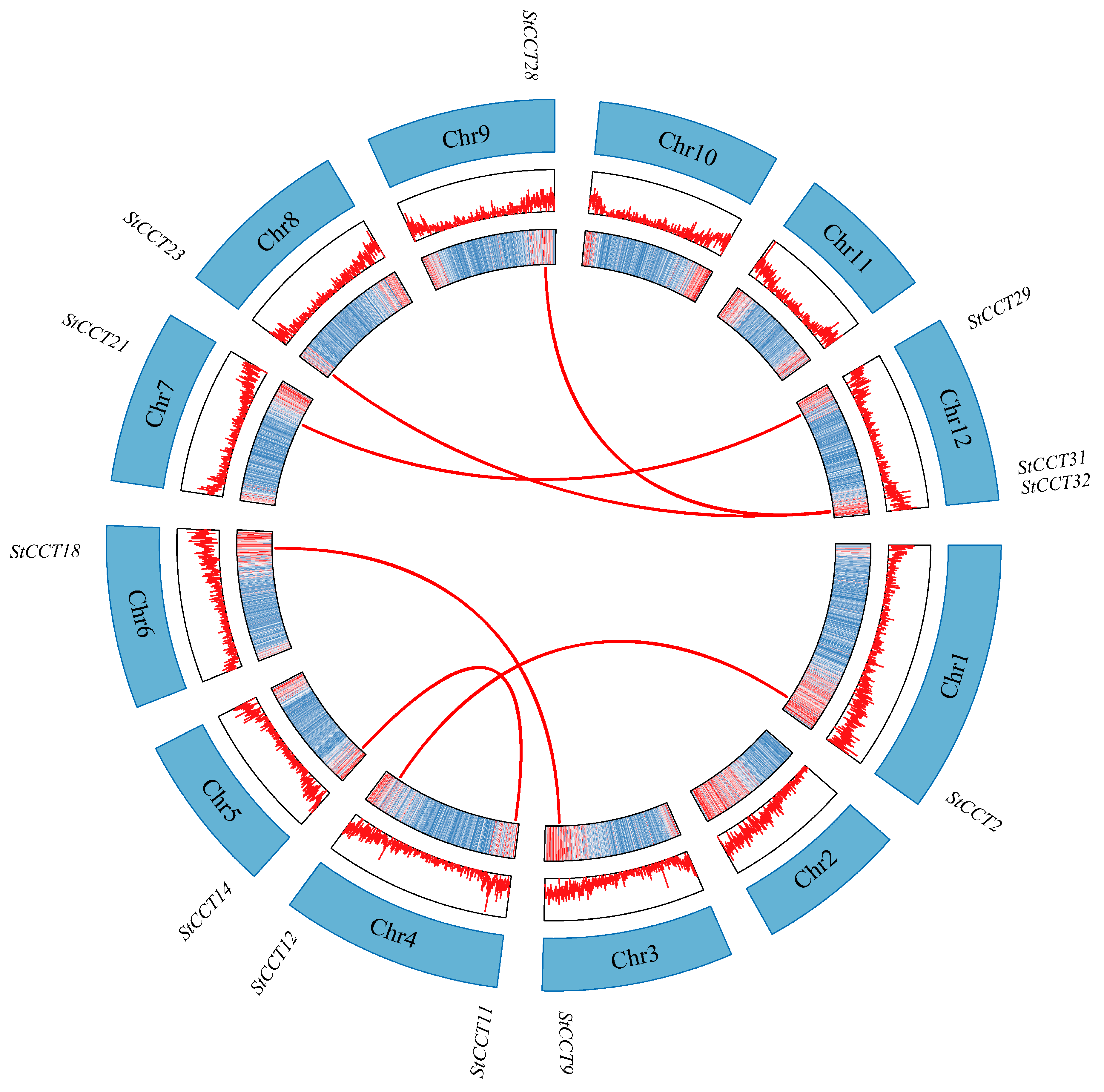 Agronomy 14 02298 g002
