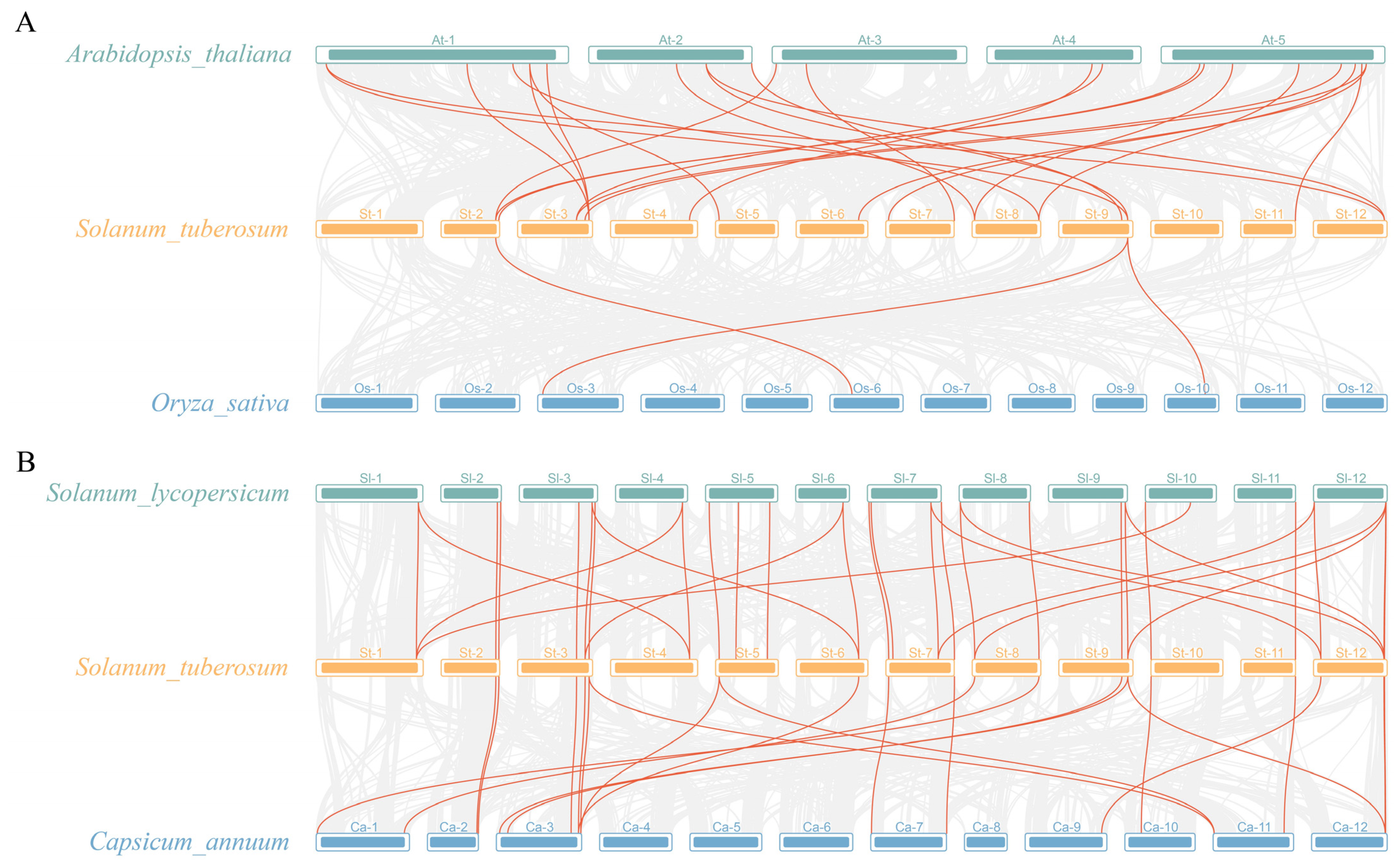 Agronomy 14 02298 g003