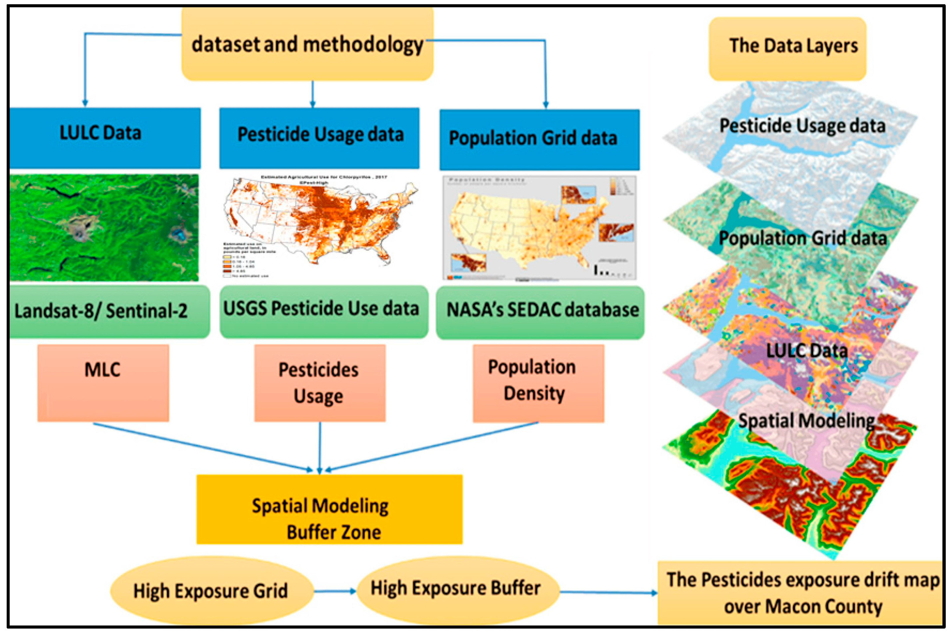 Agronomy 14 02299 g002
