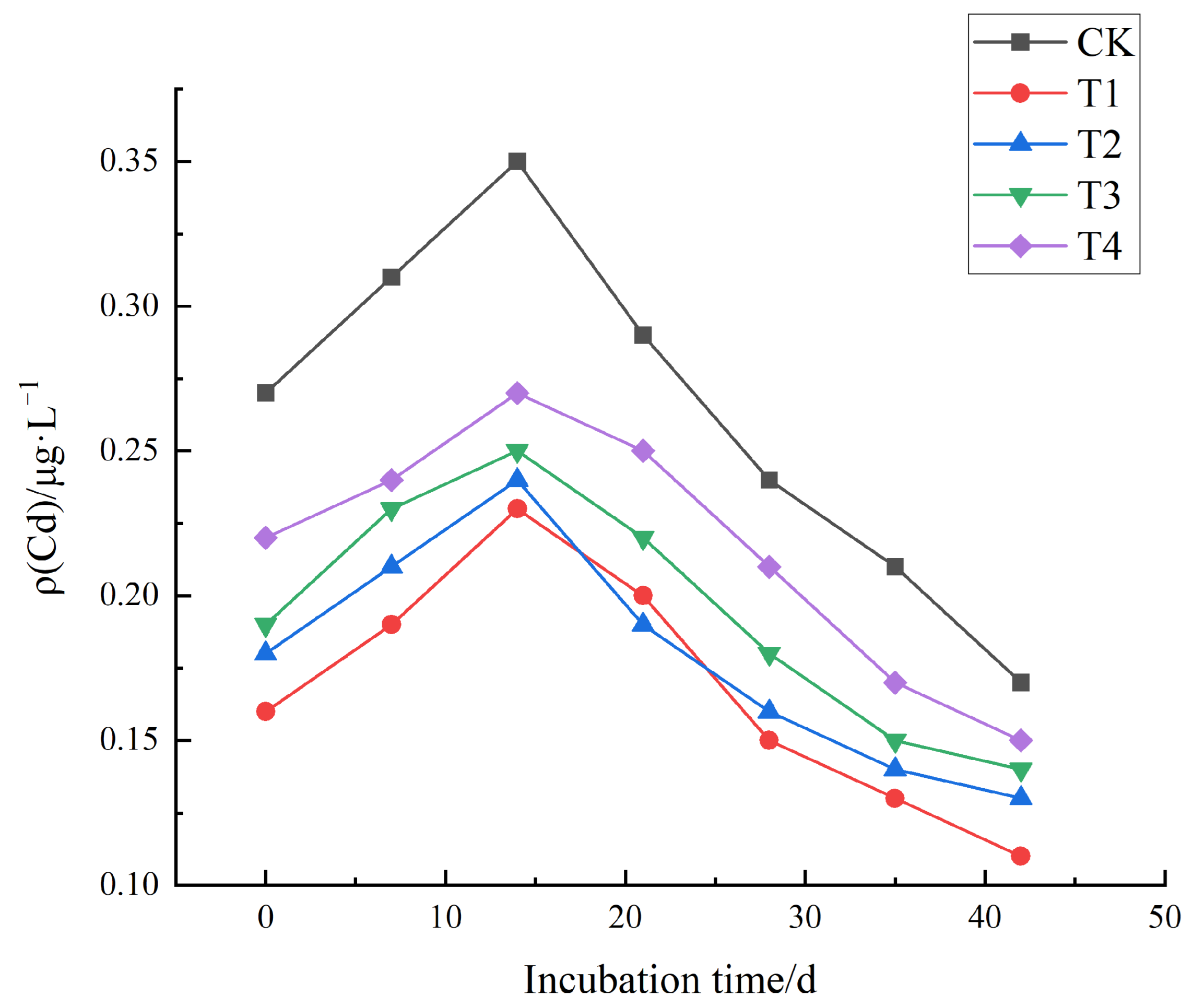 Agronomy 14 02300 g003