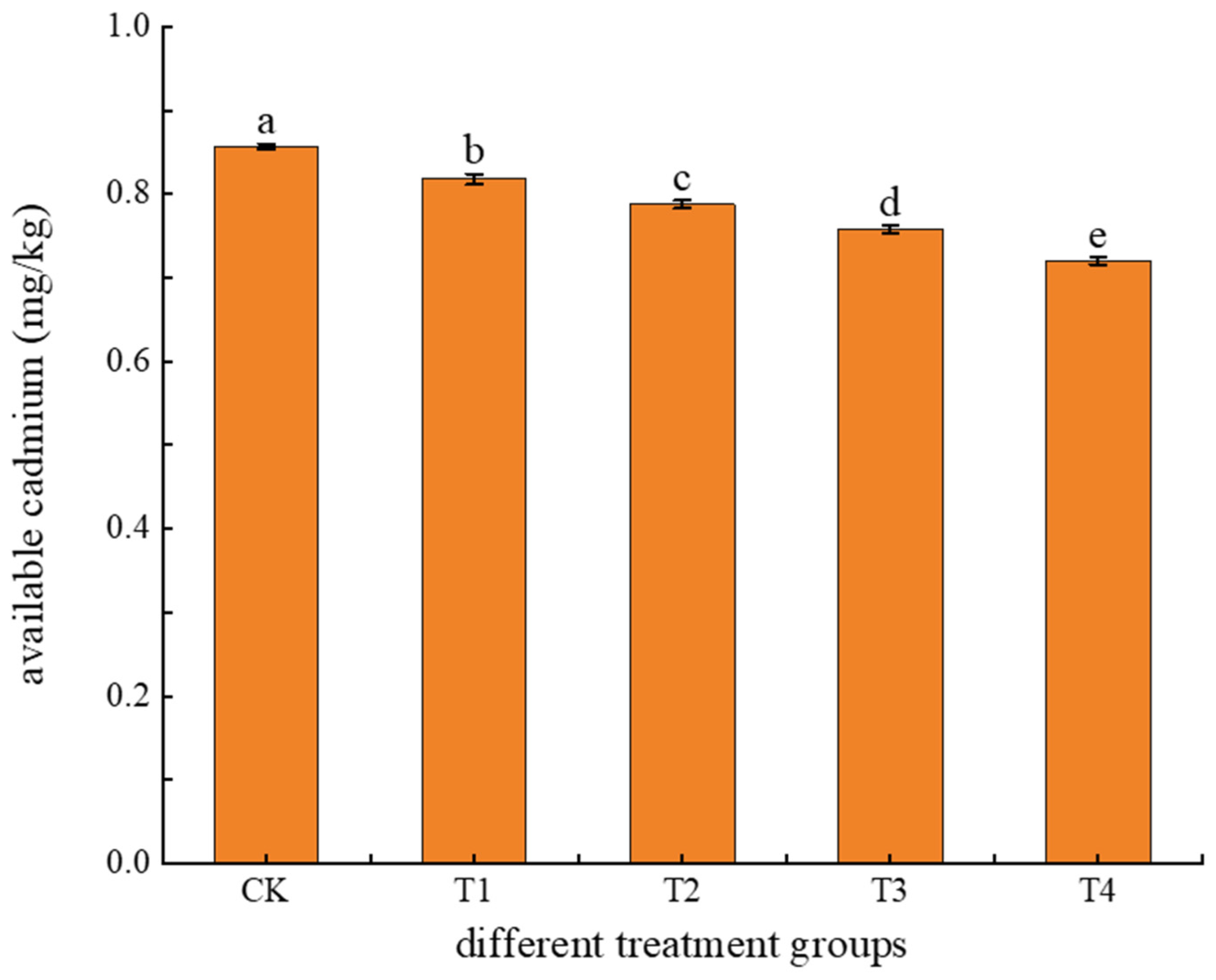 Agronomy 14 02300 g004