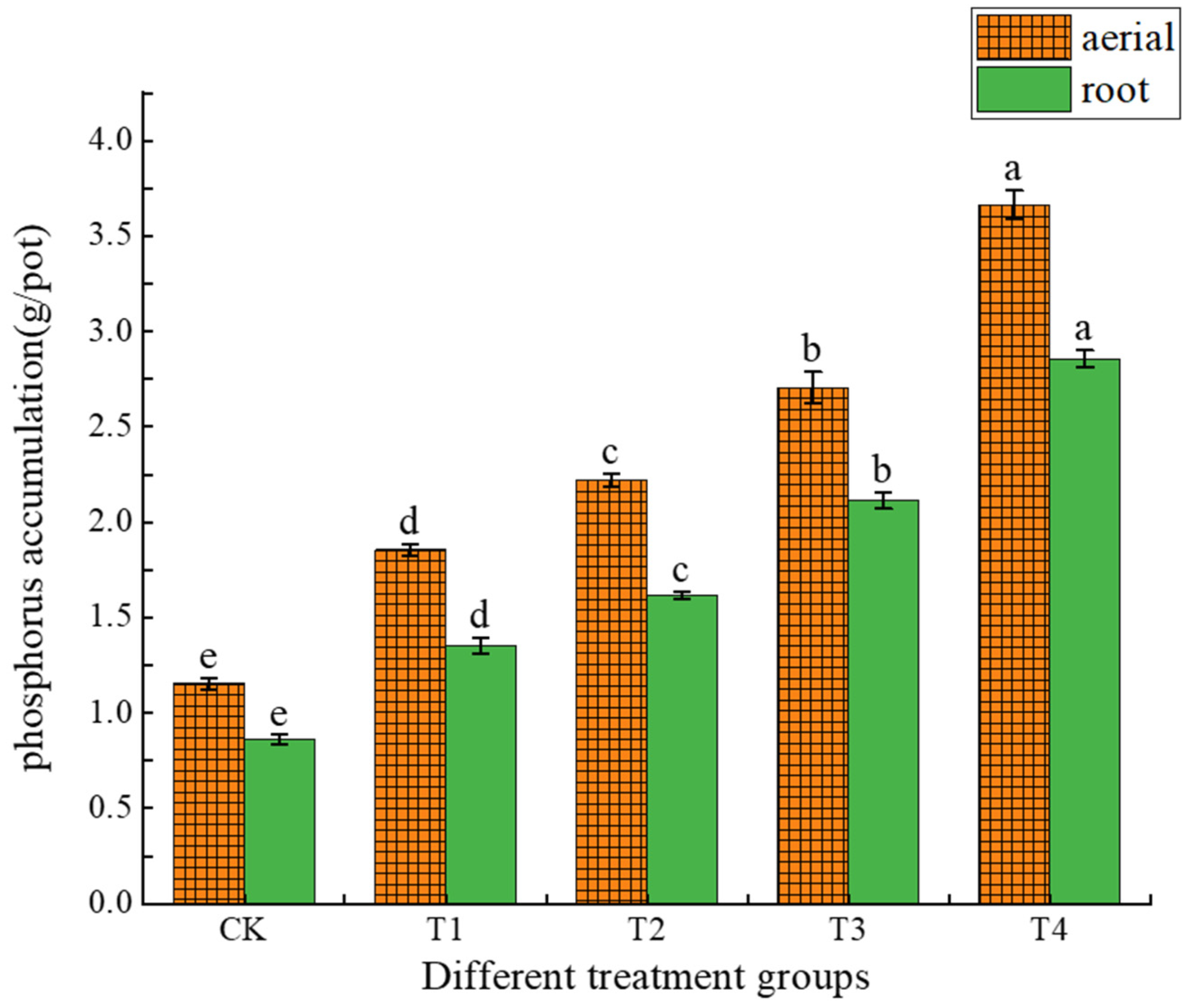 Agronomy 14 02300 g008
