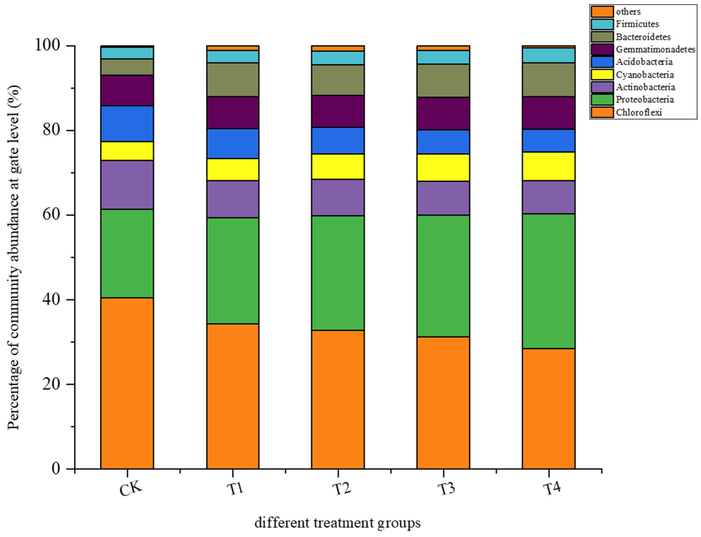 Agronomy 14 02300 g009