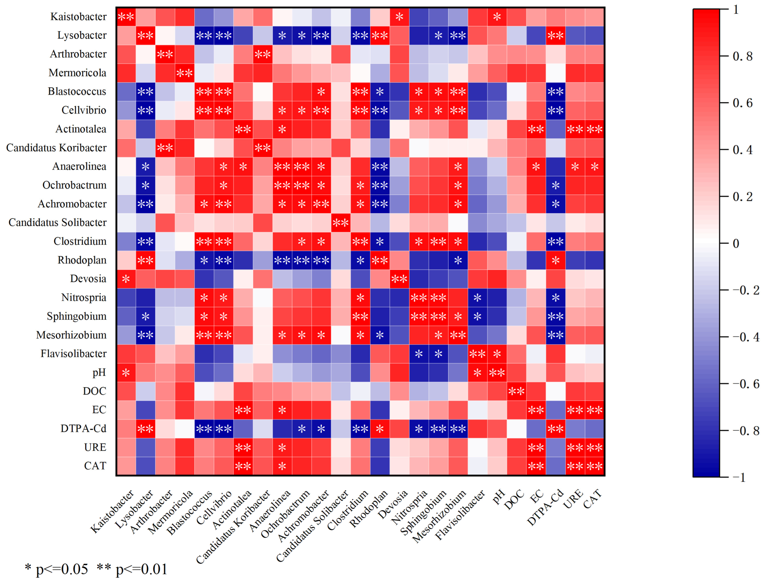 Agronomy 14 02300 g012