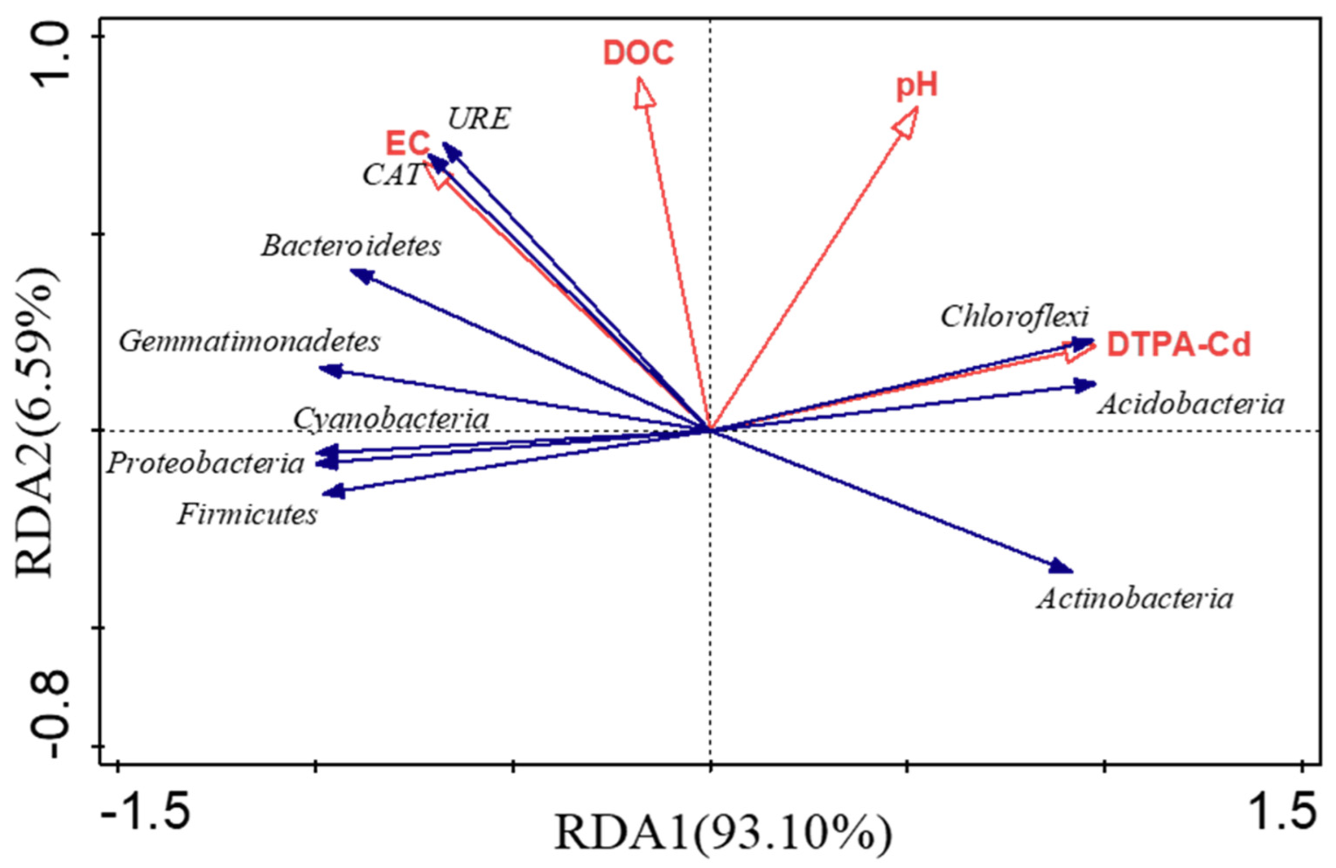 Agronomy 14 02300 g013