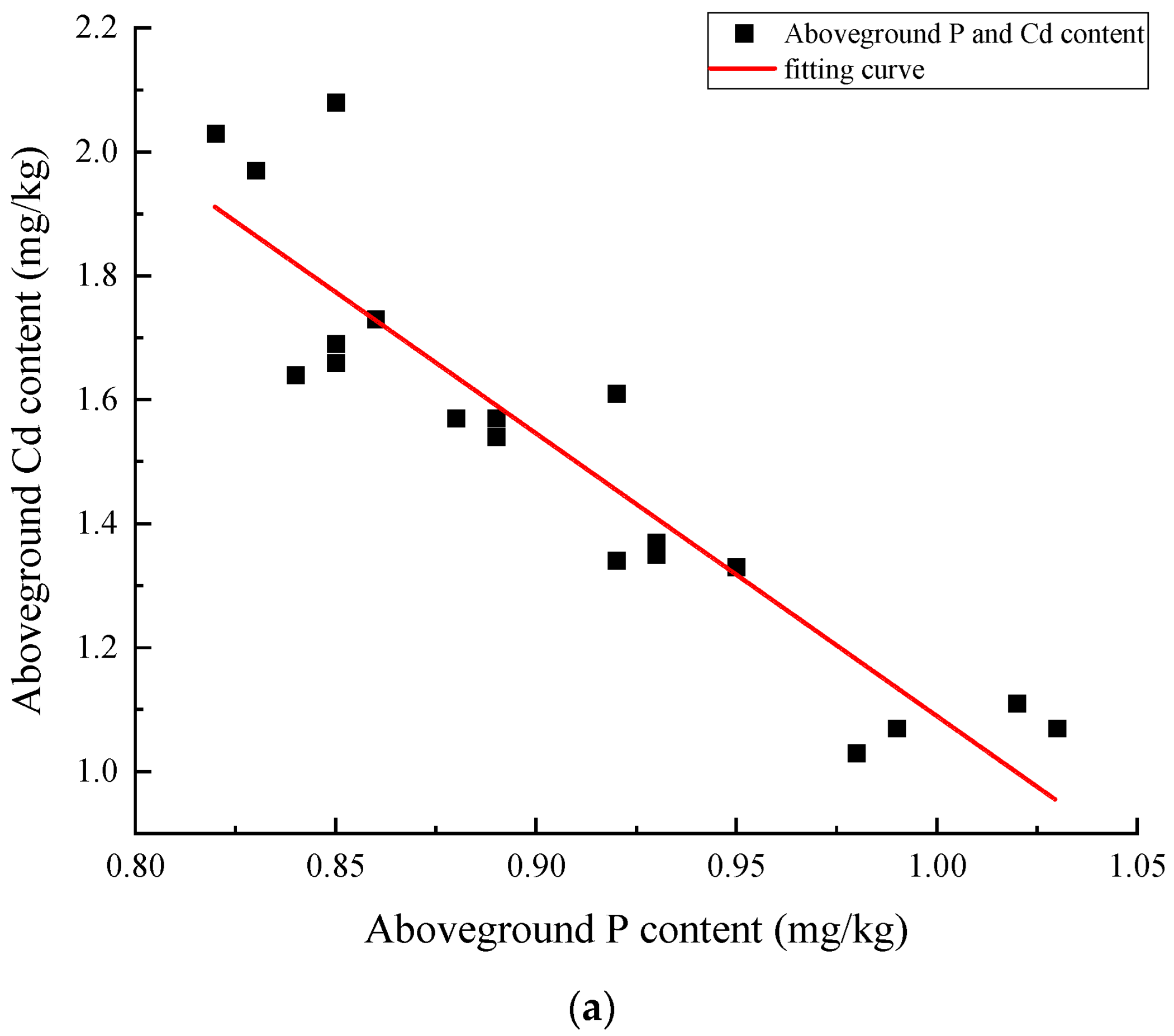 Agronomy 14 02300 g014a