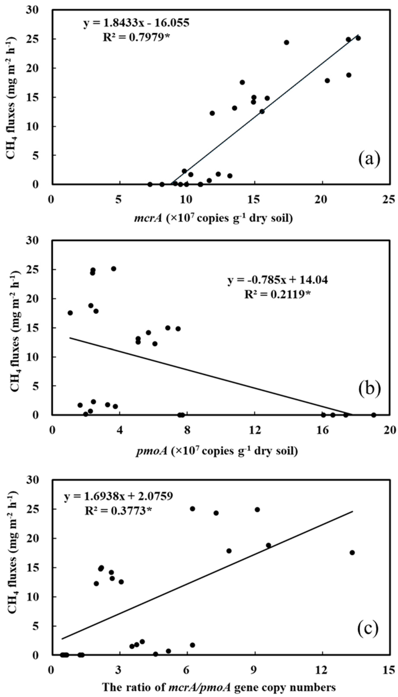 Agronomy 14 02302 g007