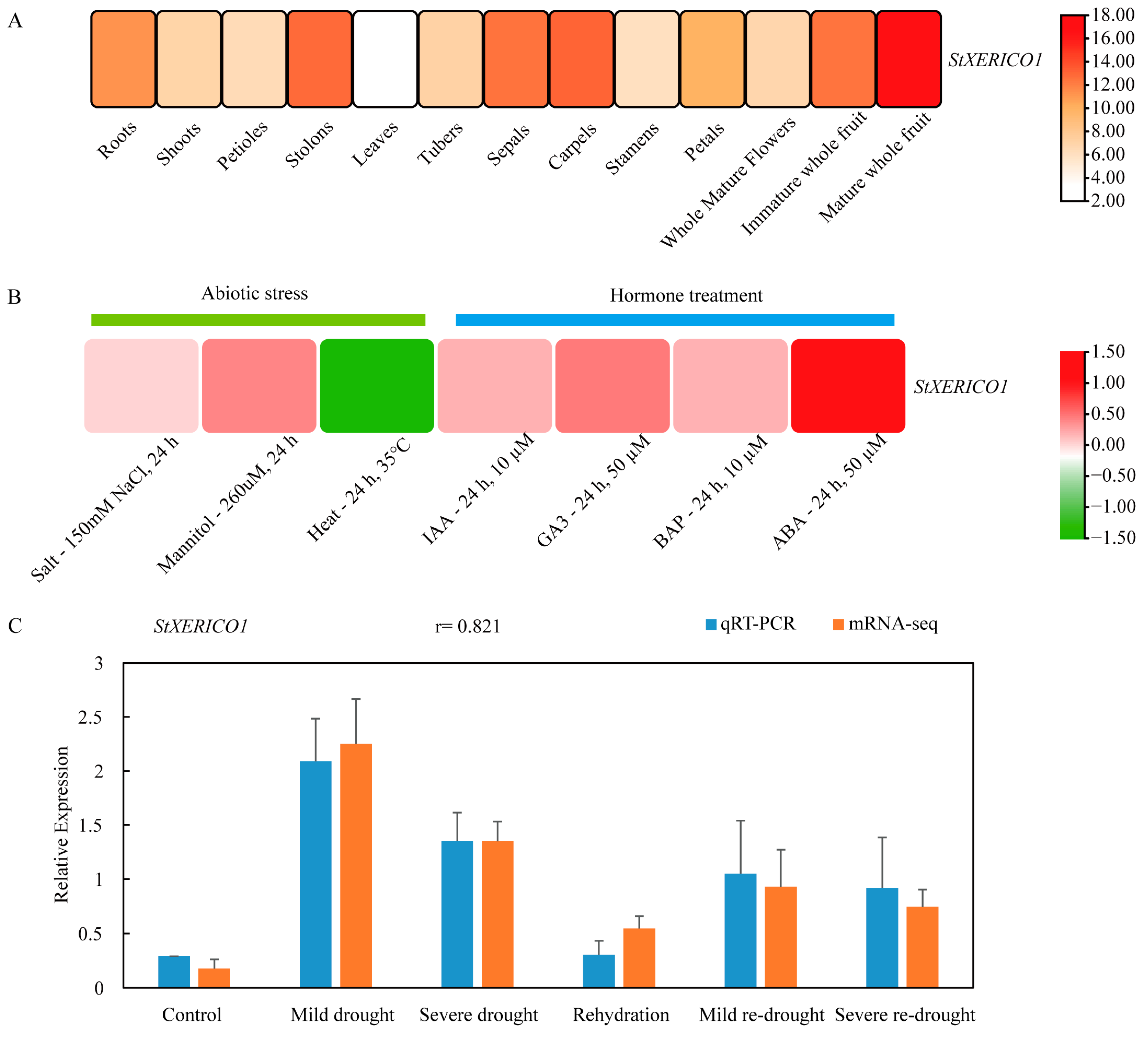 Agronomy 14 02305 g002