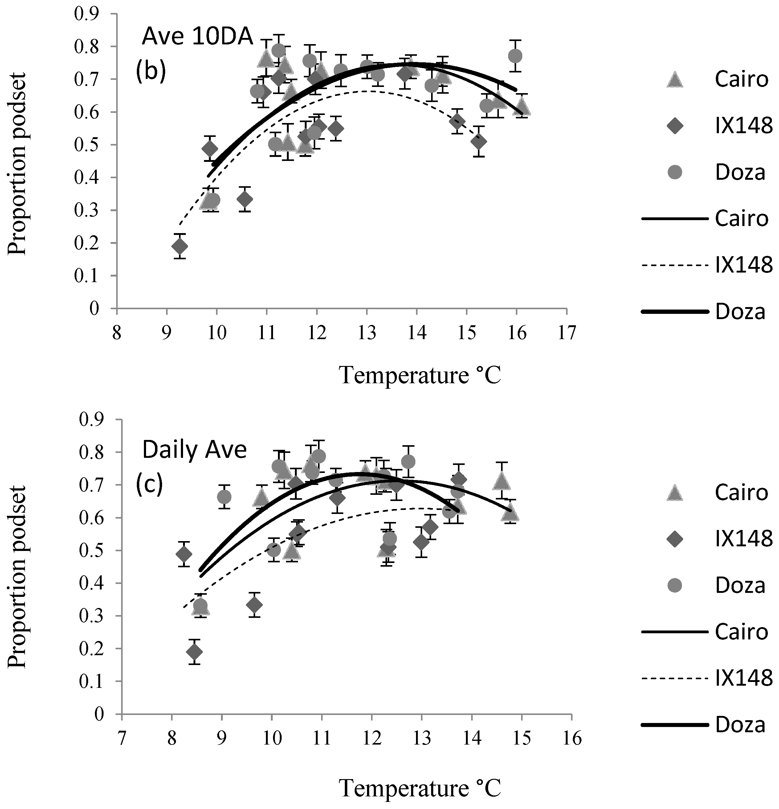 Agronomy 14 02309 g003b