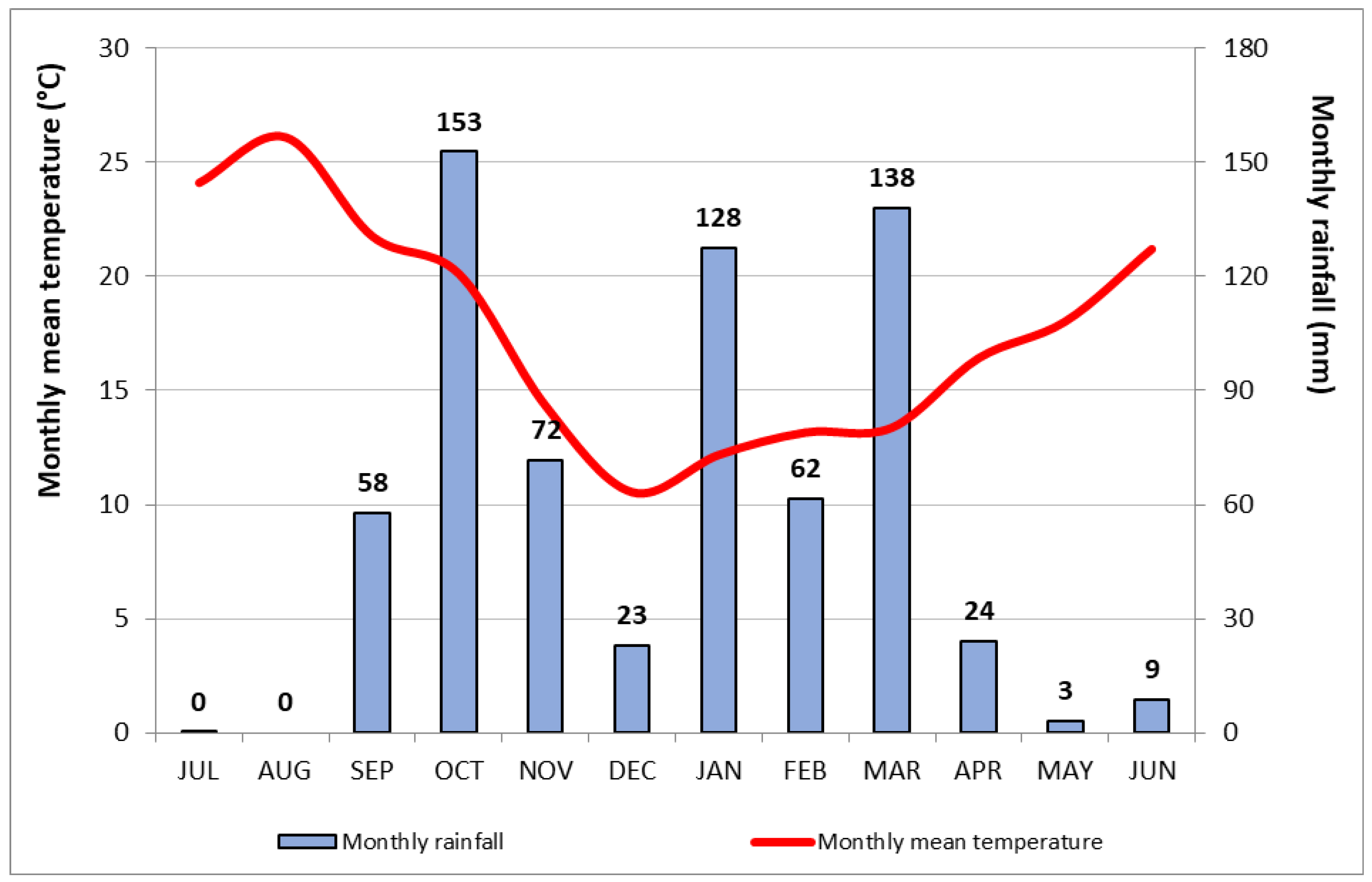 Agronomy 14 02310 g002
