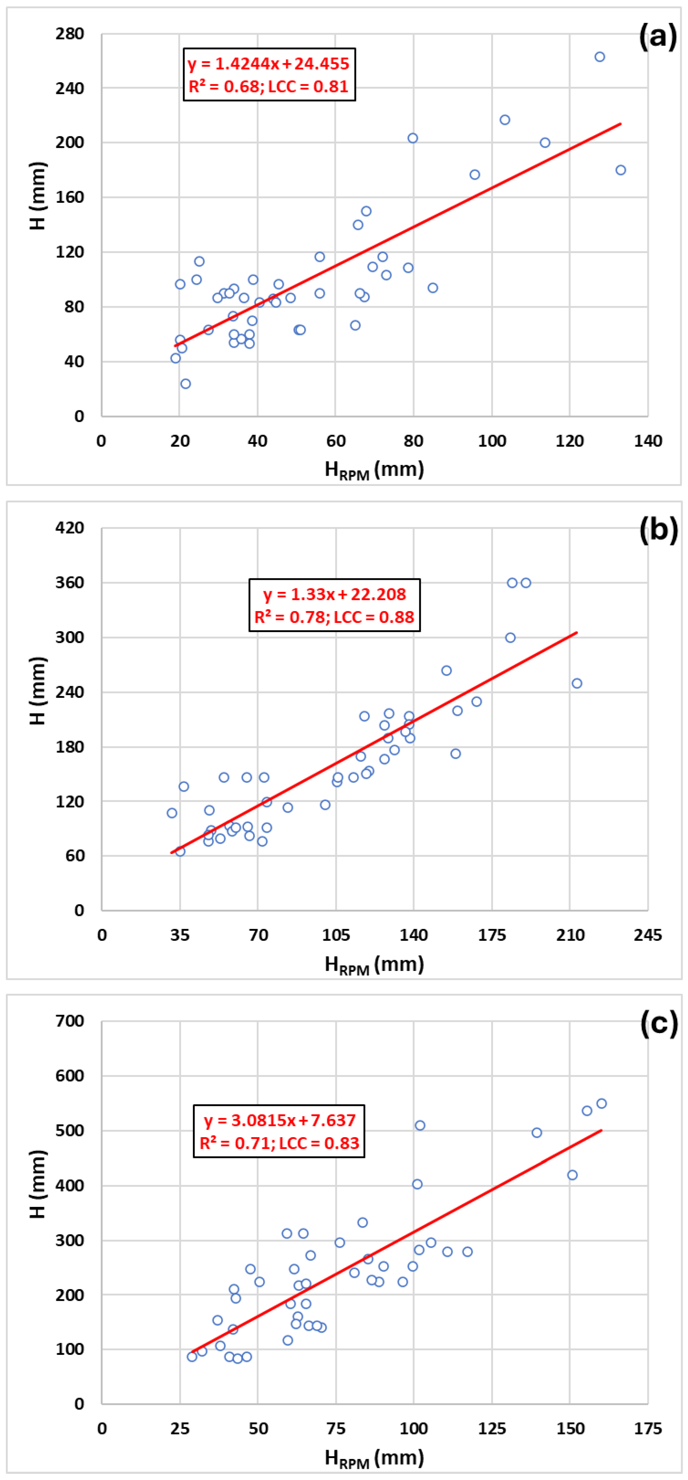Agronomy 14 02310 g005