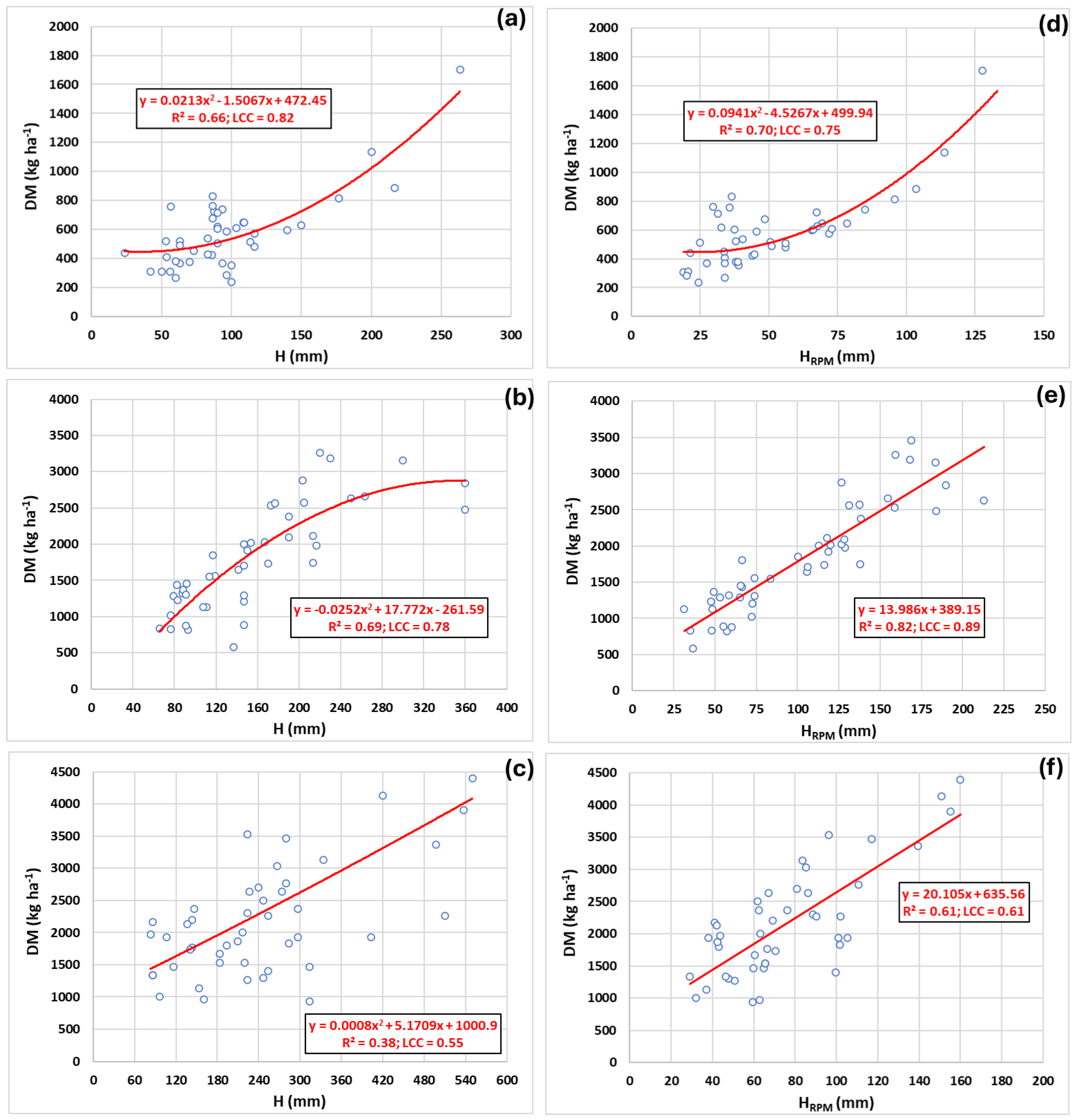 Agronomy 14 02310 g006
