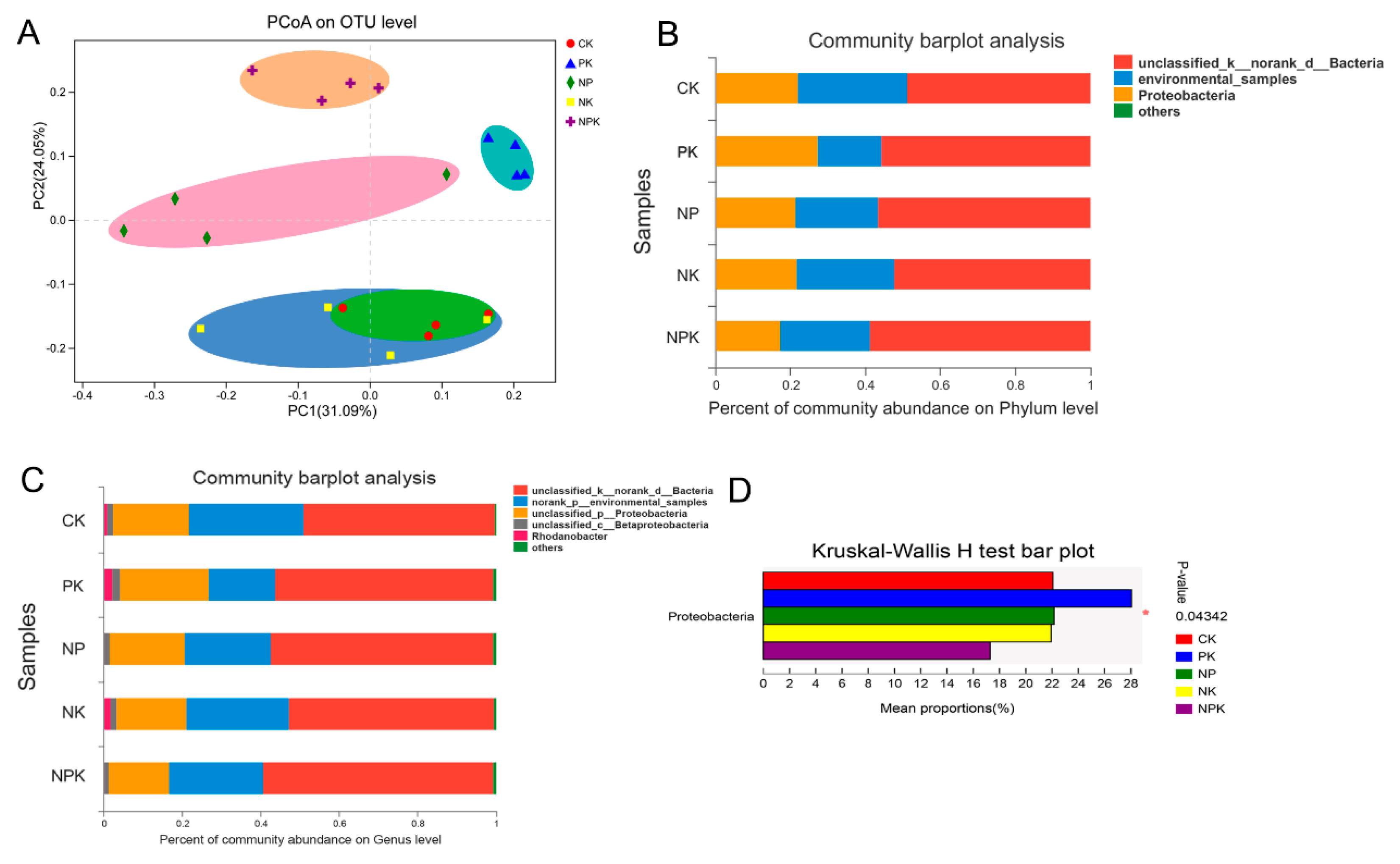 Agronomy 14 02311 g006