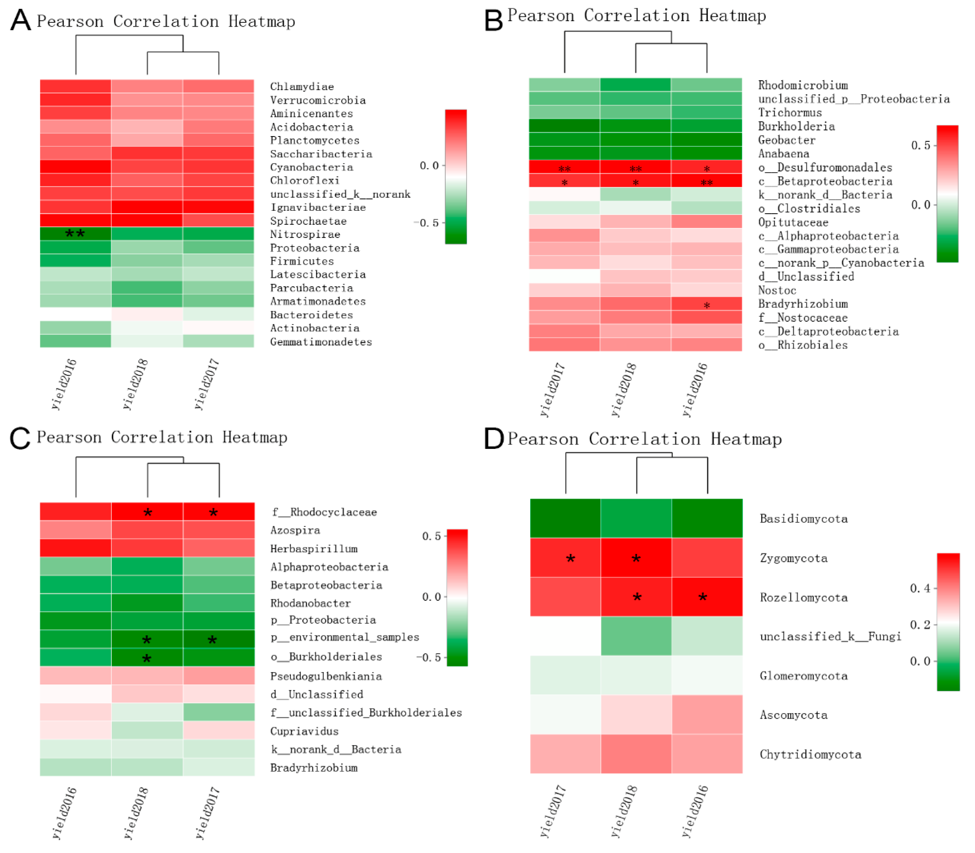 Agronomy 14 02311 g008