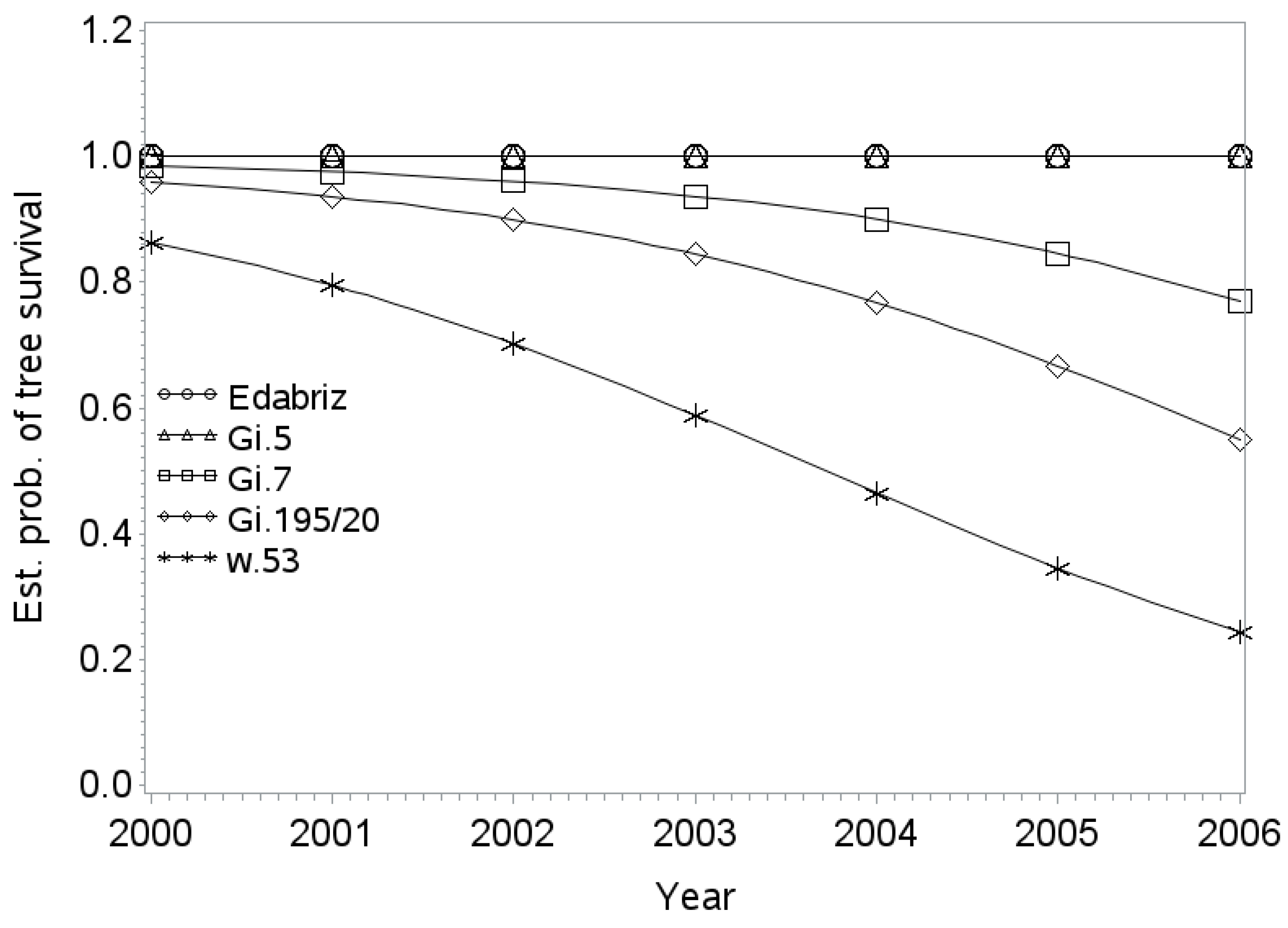 Agronomy 14 02312 g001