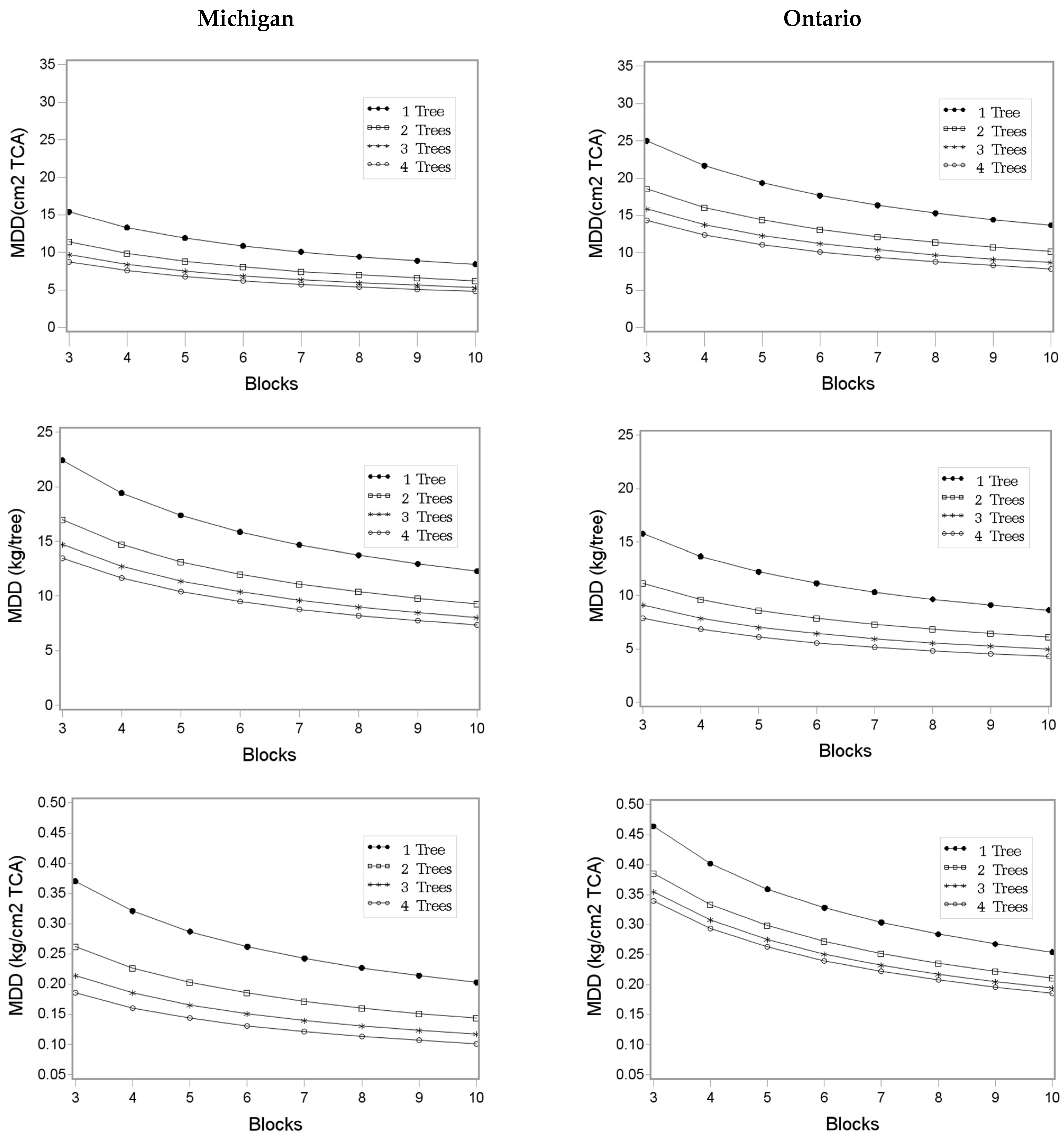 Agronomy 14 02312 g003