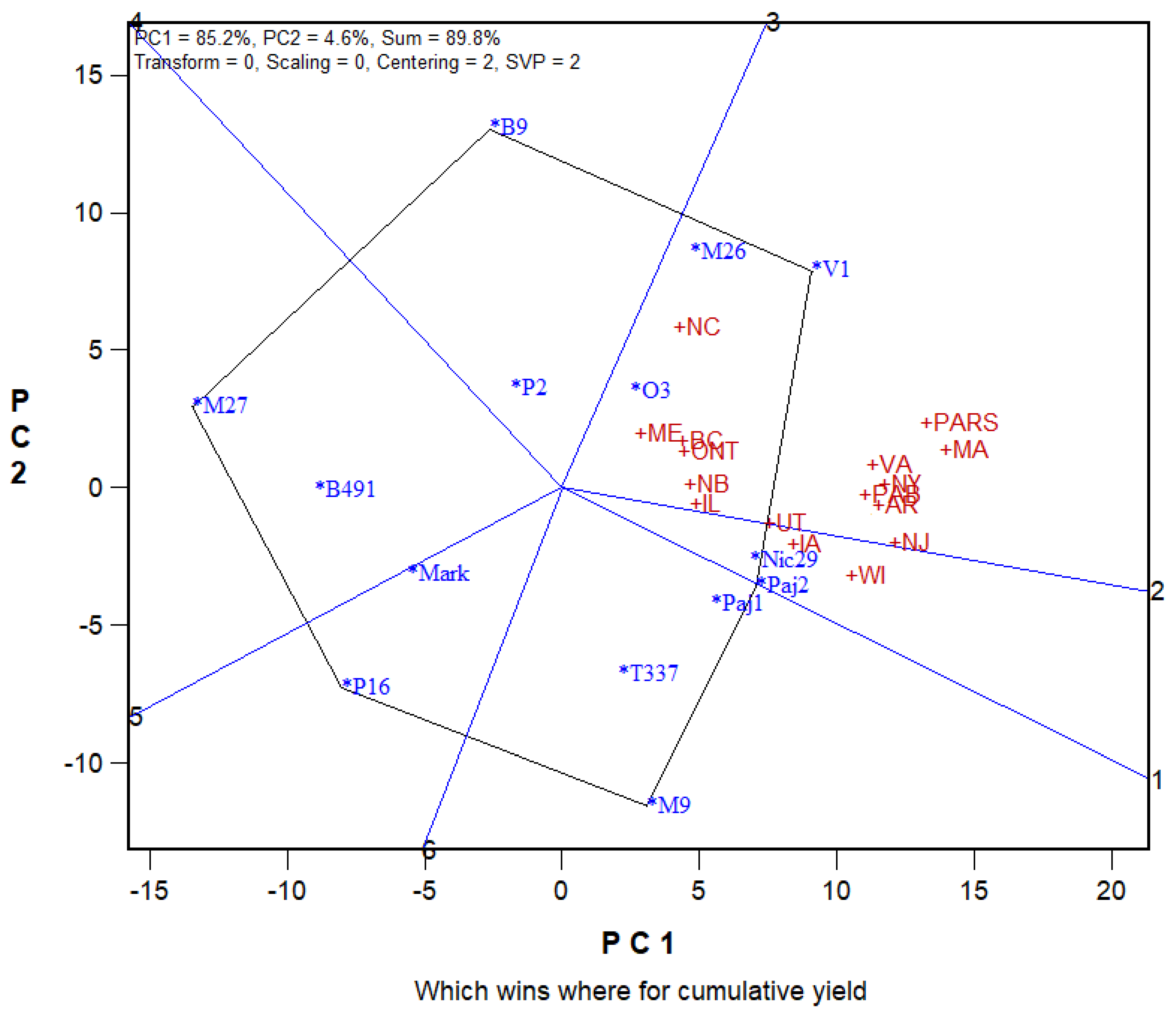Agronomy 14 02312 g005