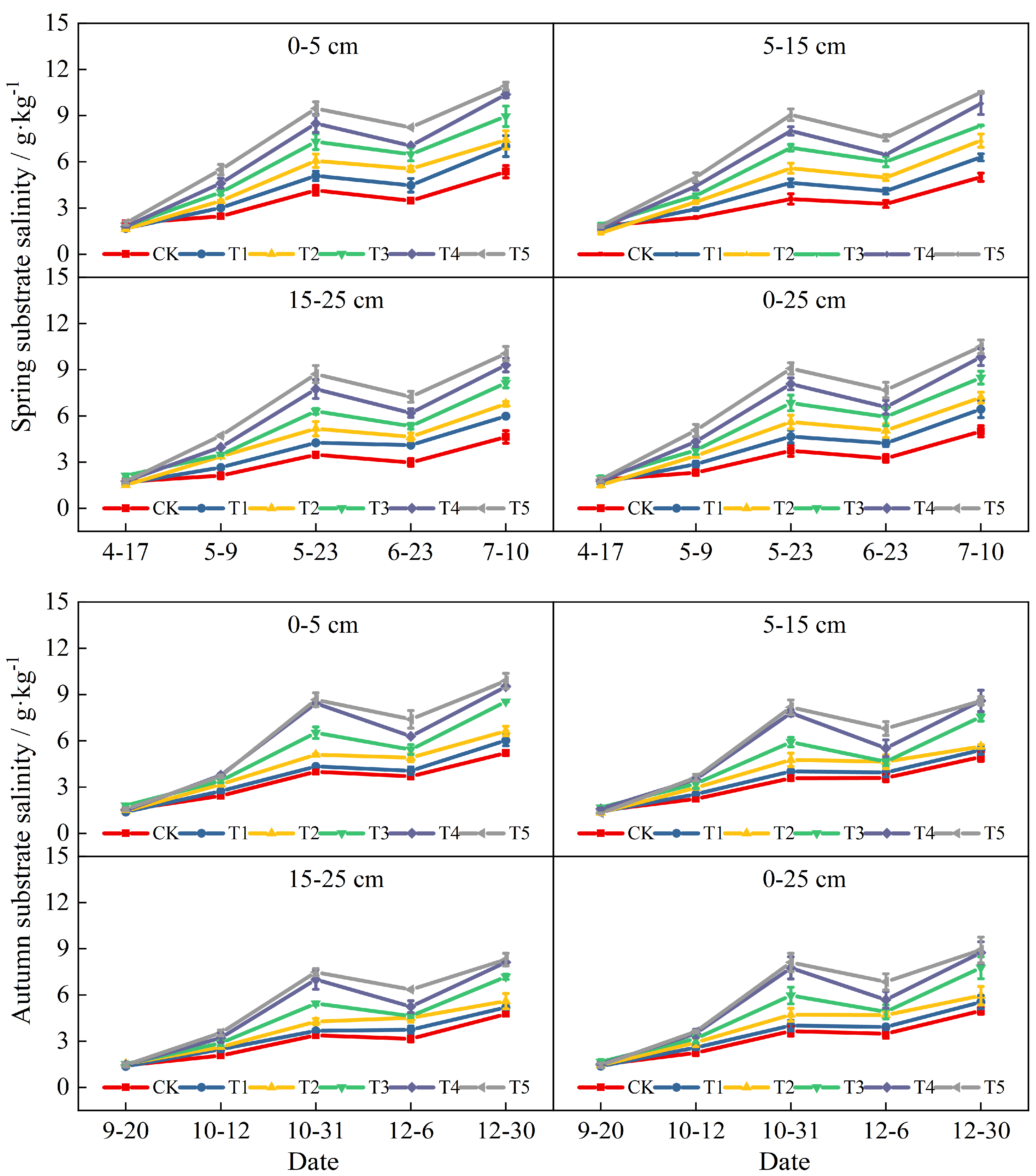 Agronomy 14 02315 g002