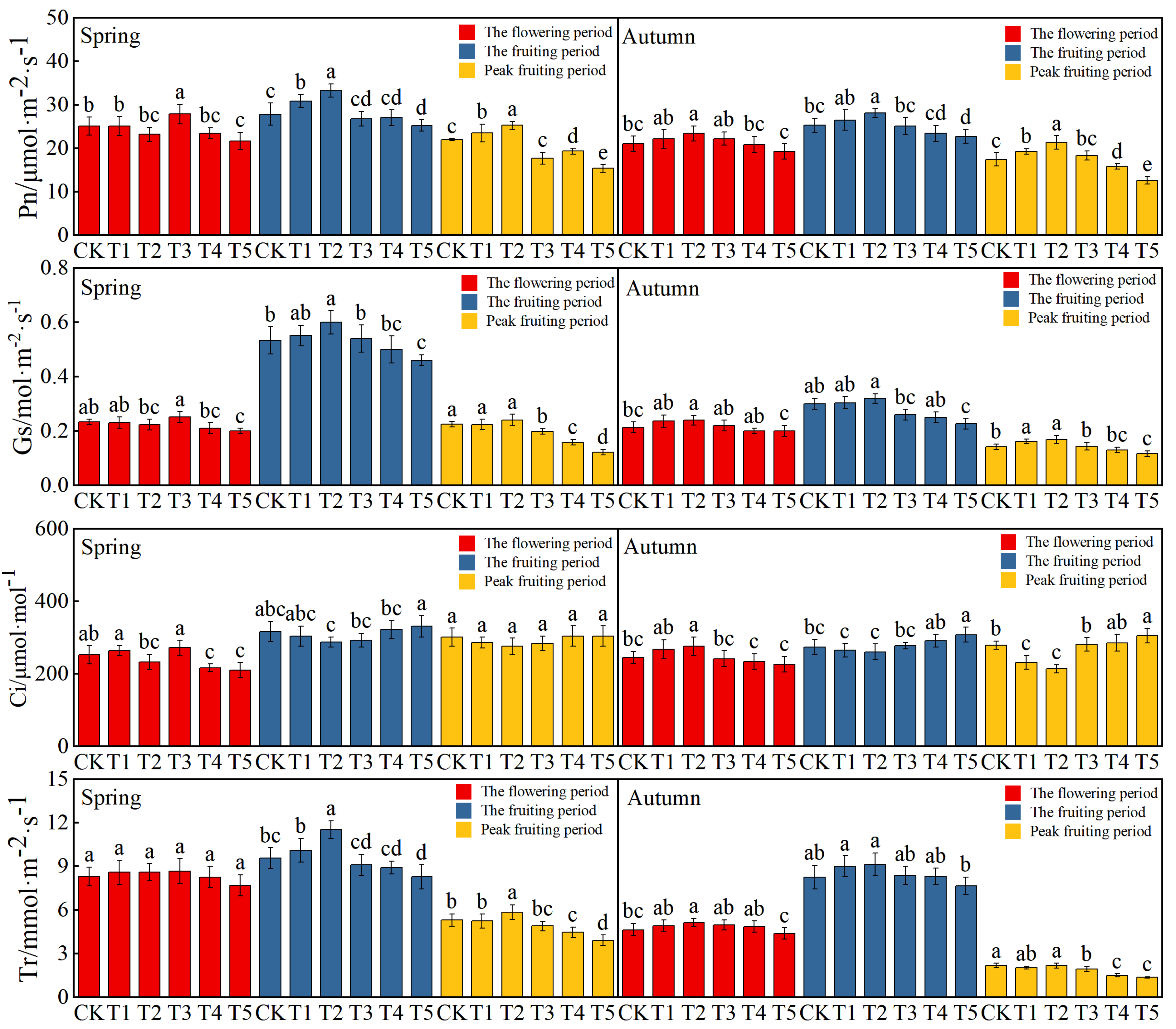 Agronomy 14 02315 g003