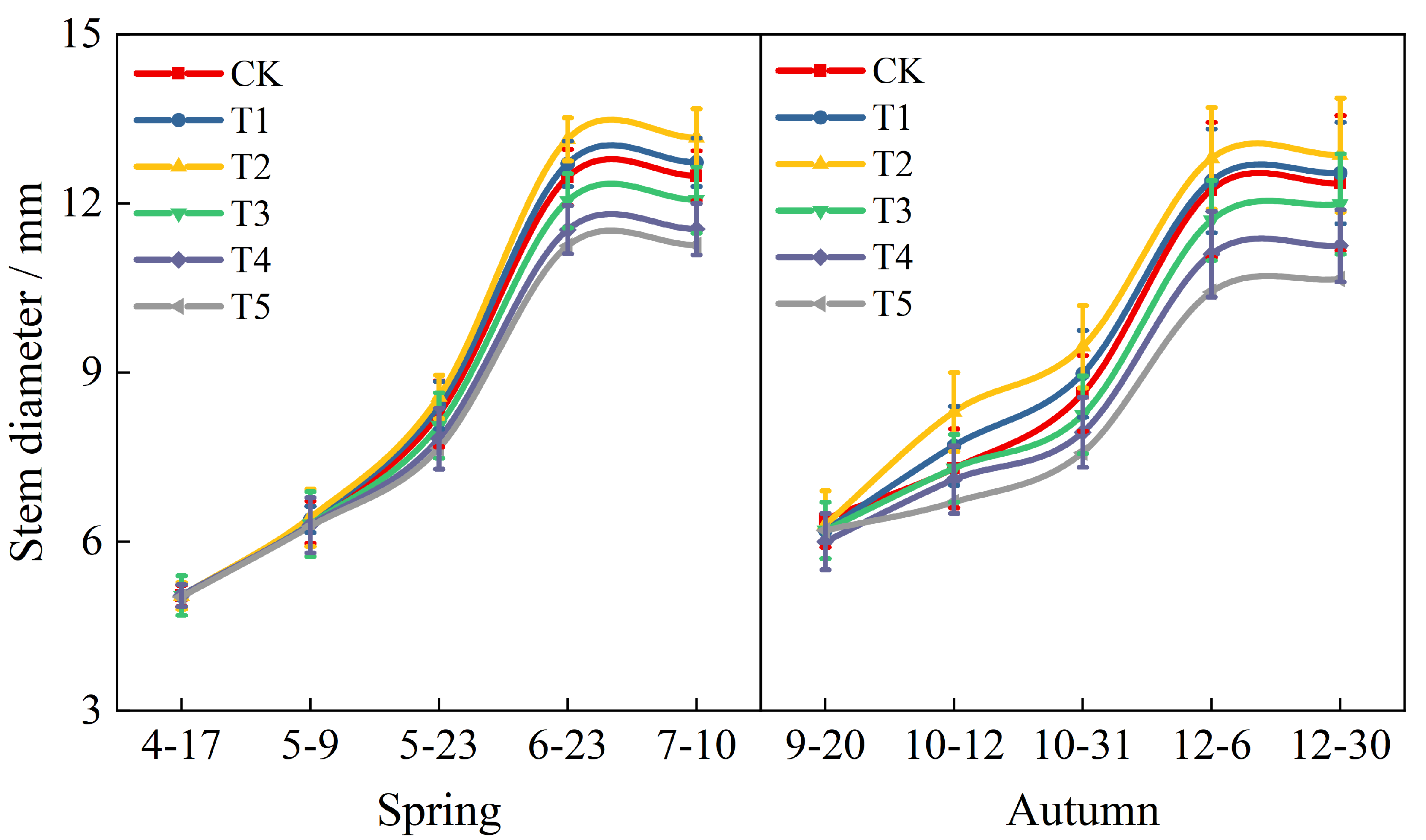 Agronomy 14 02315 g005