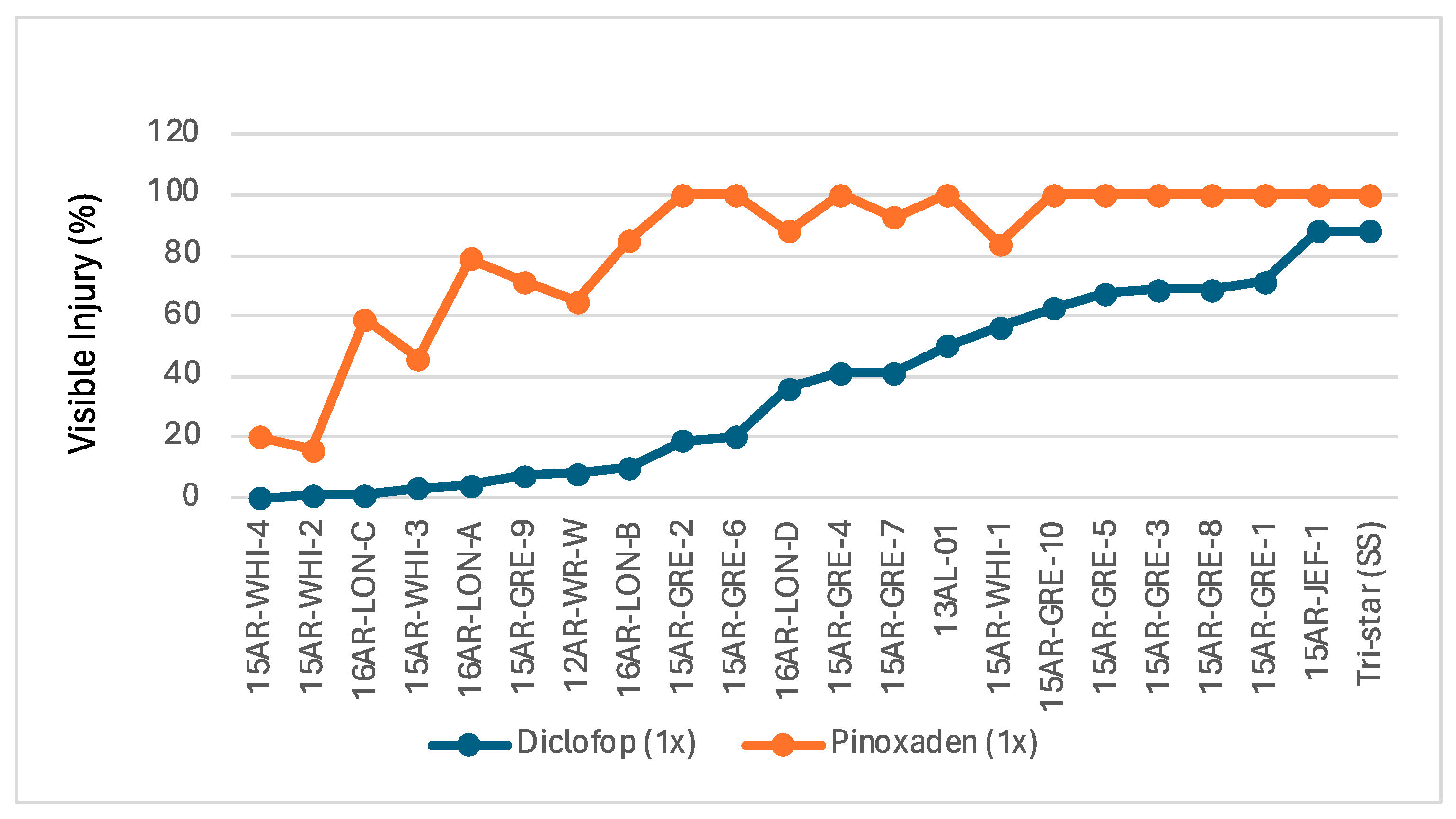 Agronomy 14 02316 g001