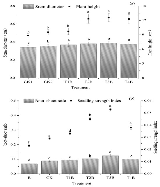 The Physiological Effect of Trichoderma viride on Melon