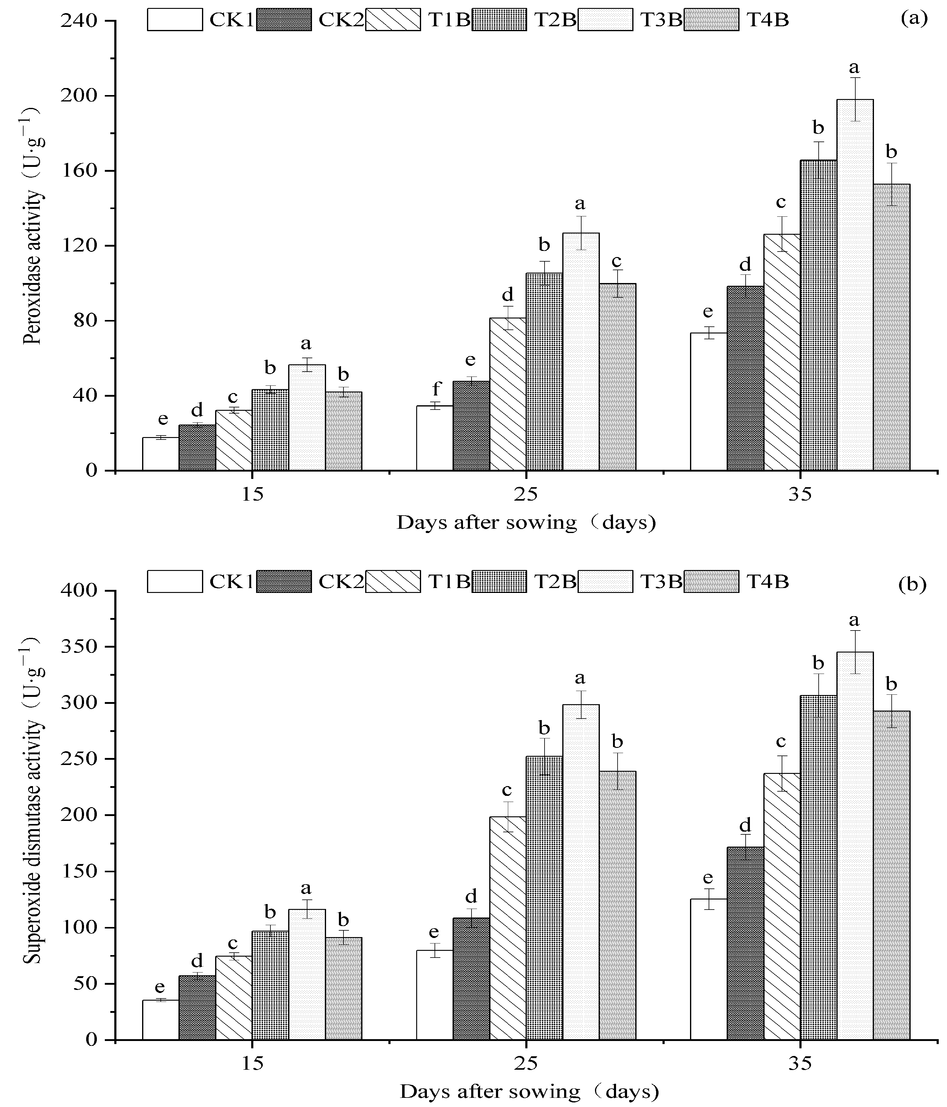 Agronomy 14 02318 g003