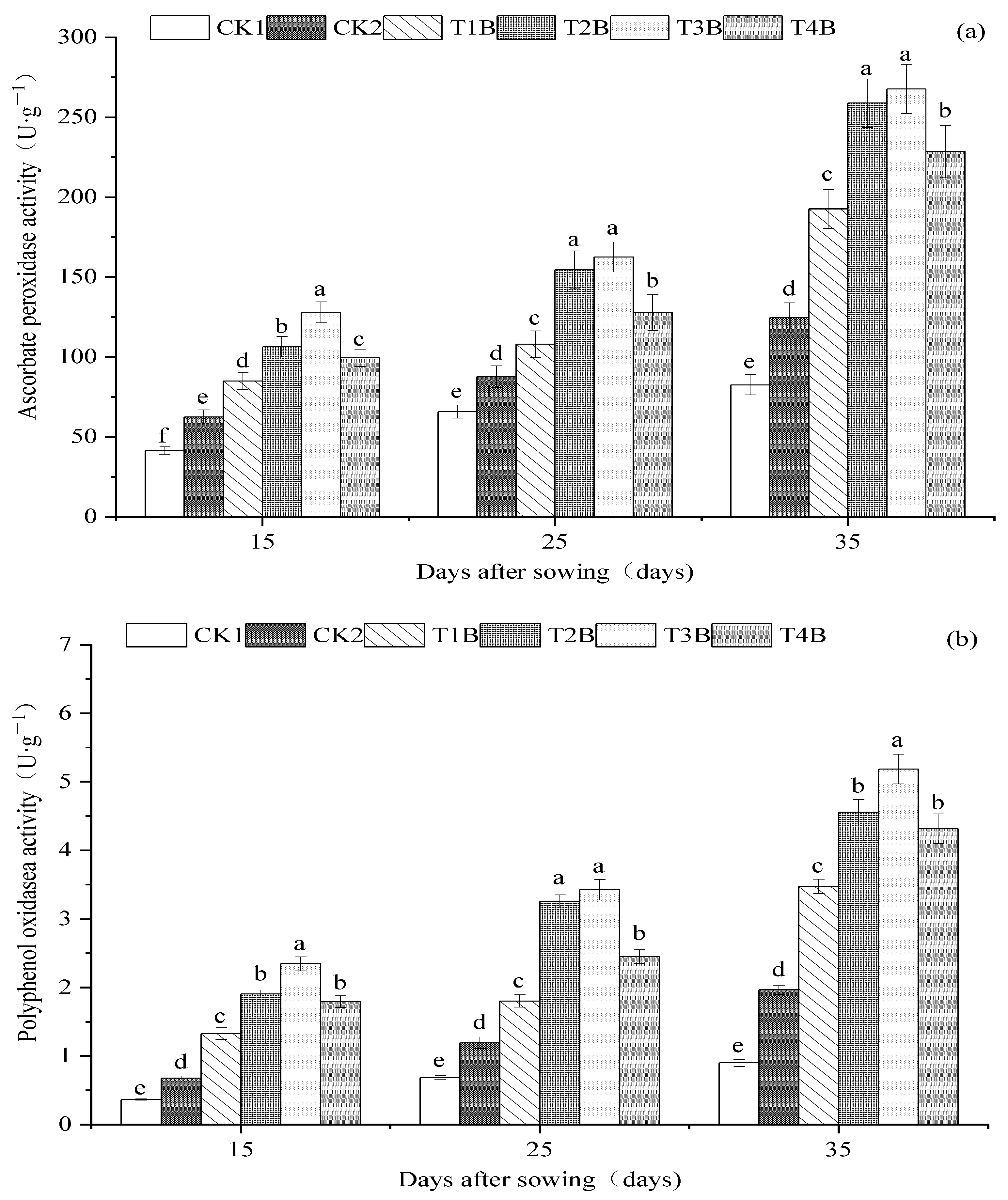 Agronomy 14 02318 g004