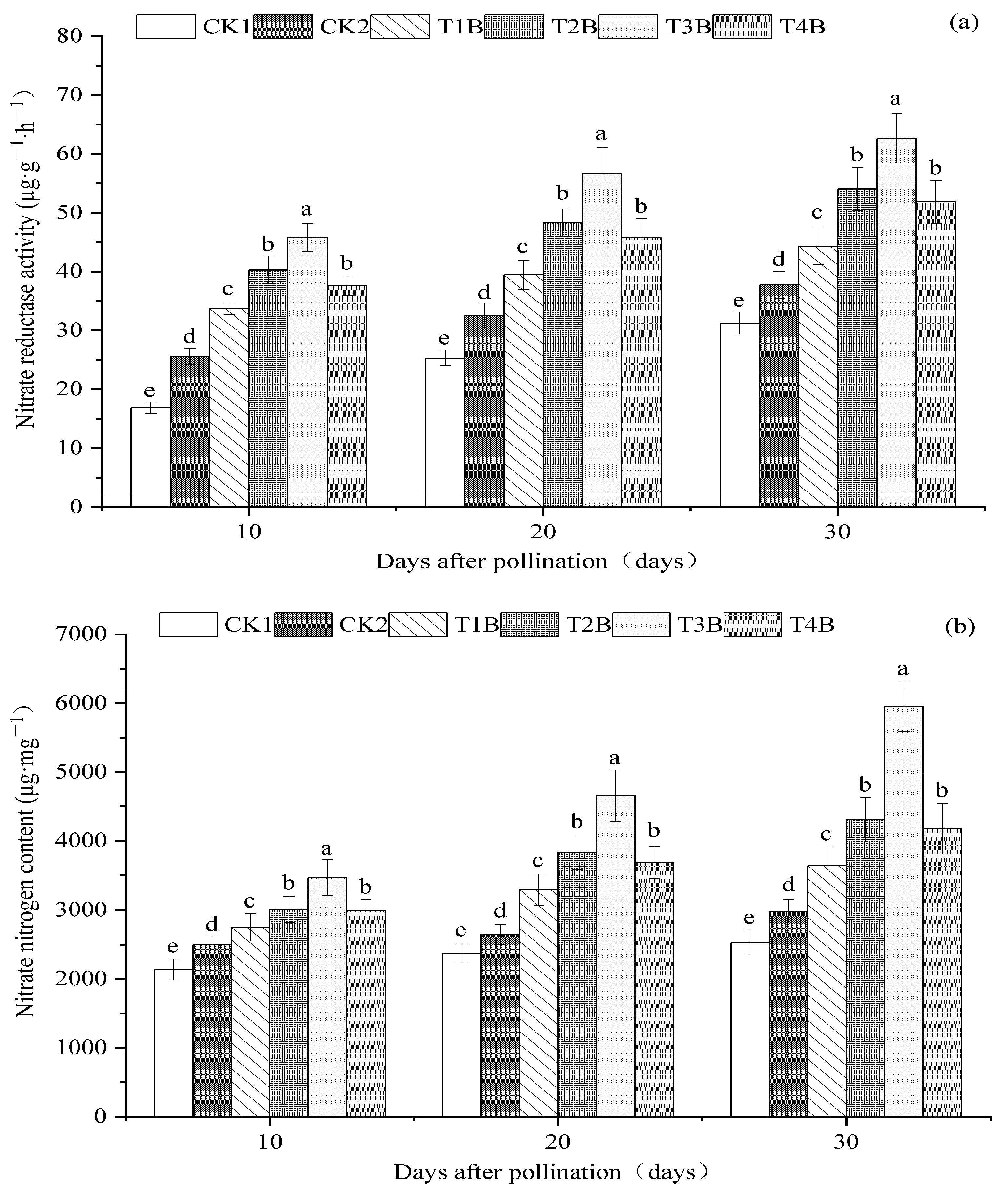 Agronomy 14 02318 g005