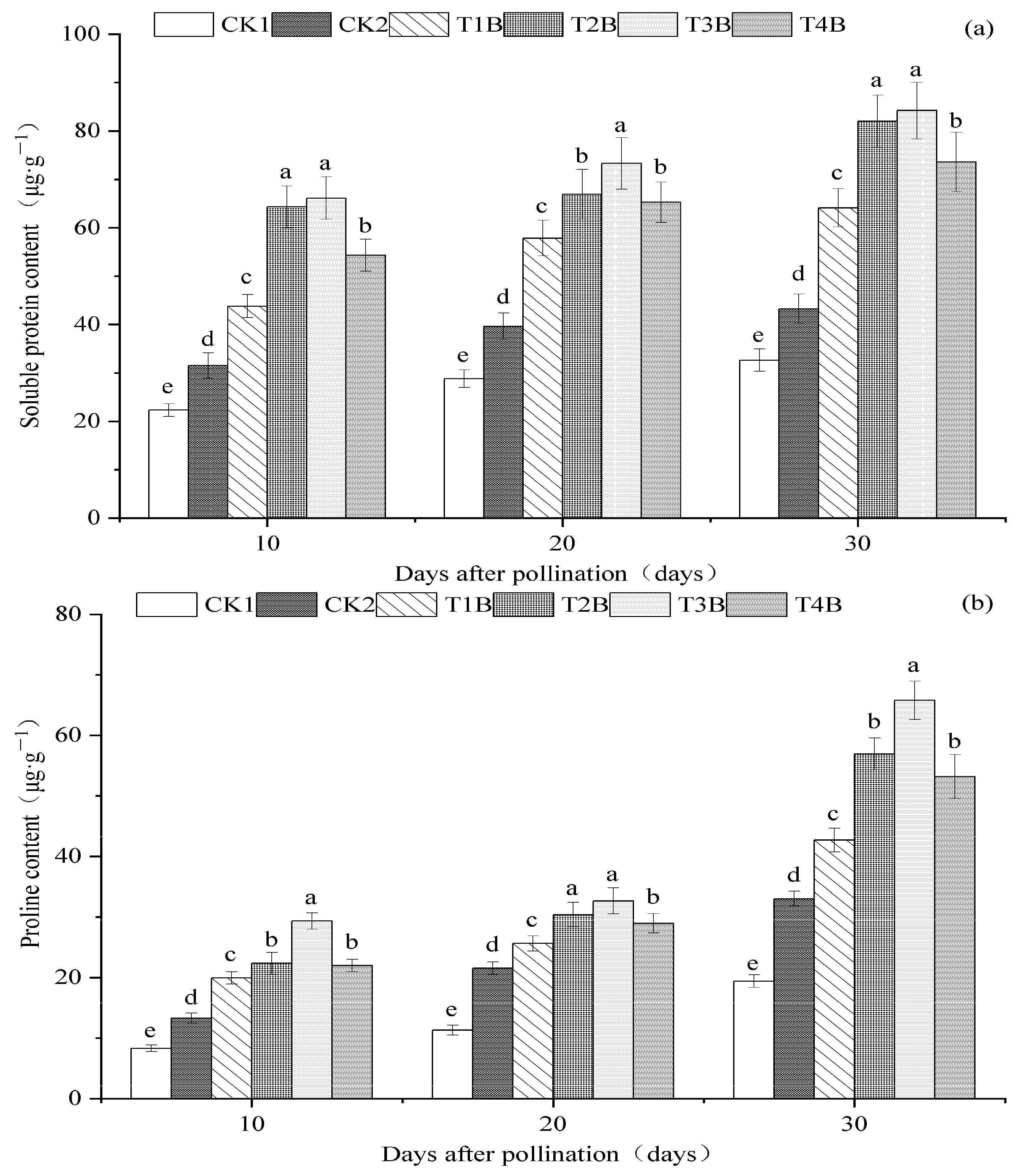 Agronomy 14 02318 g007
