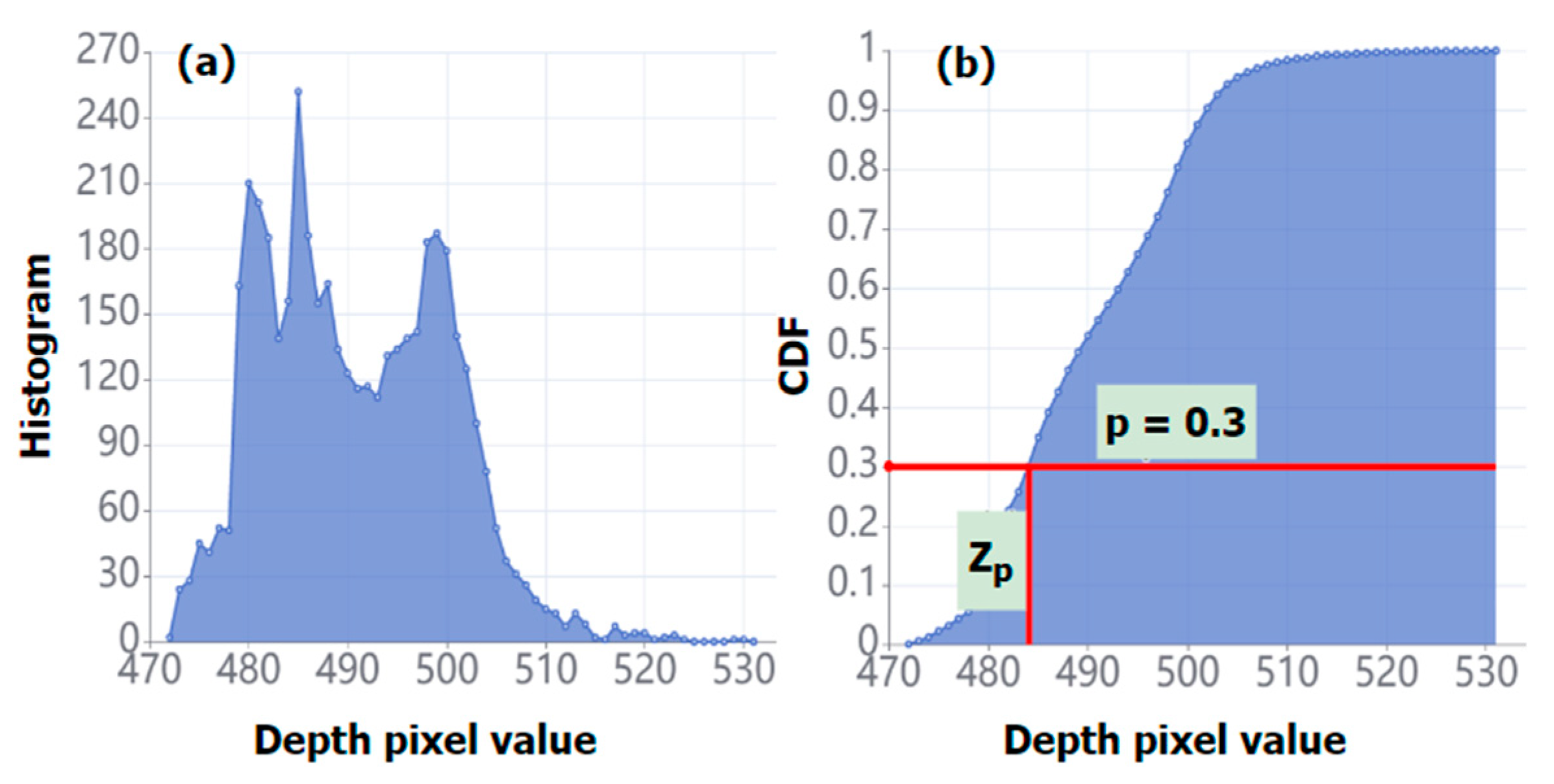 Agronomy 14 02320 g007