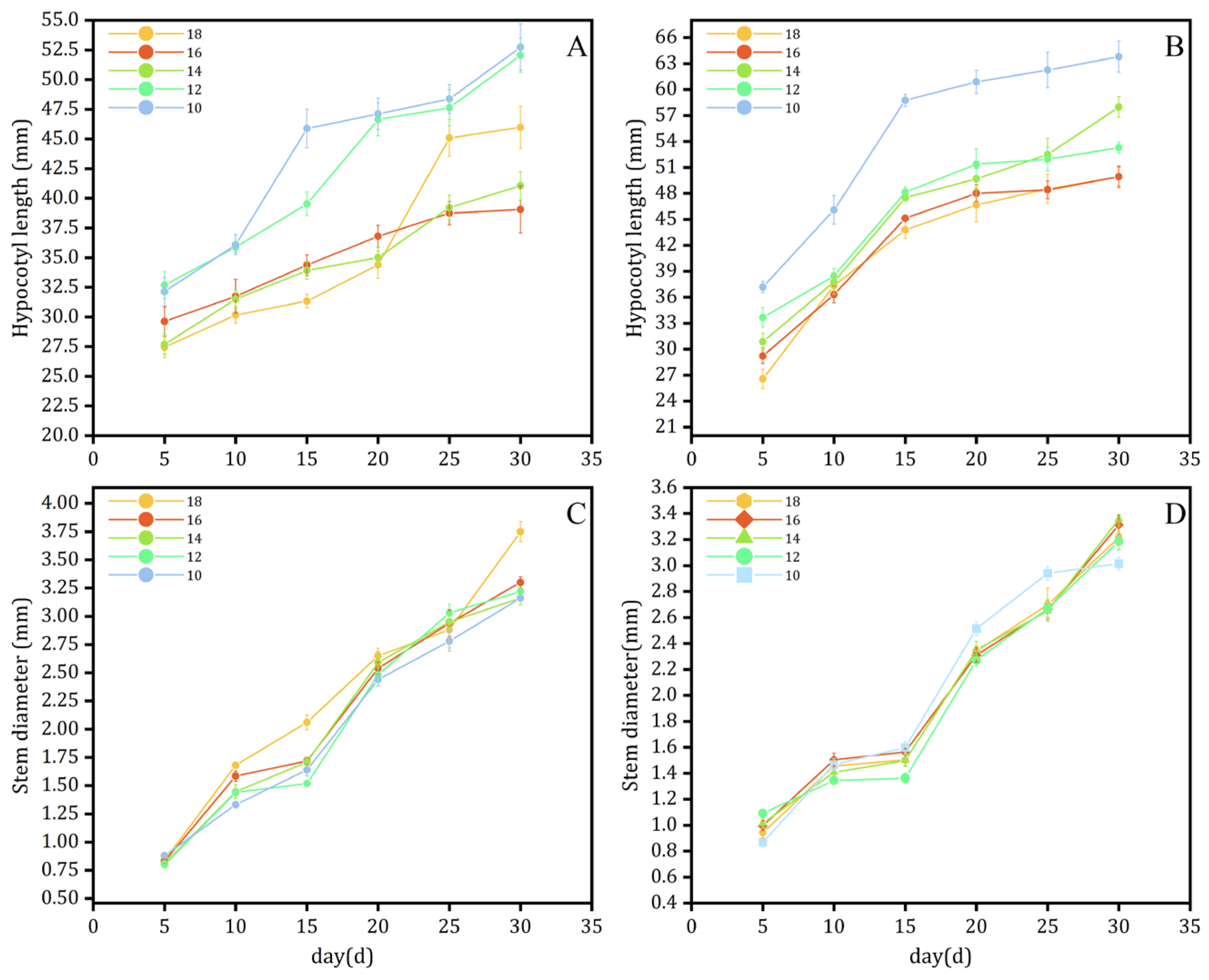 Agronomy 14 02322 g009