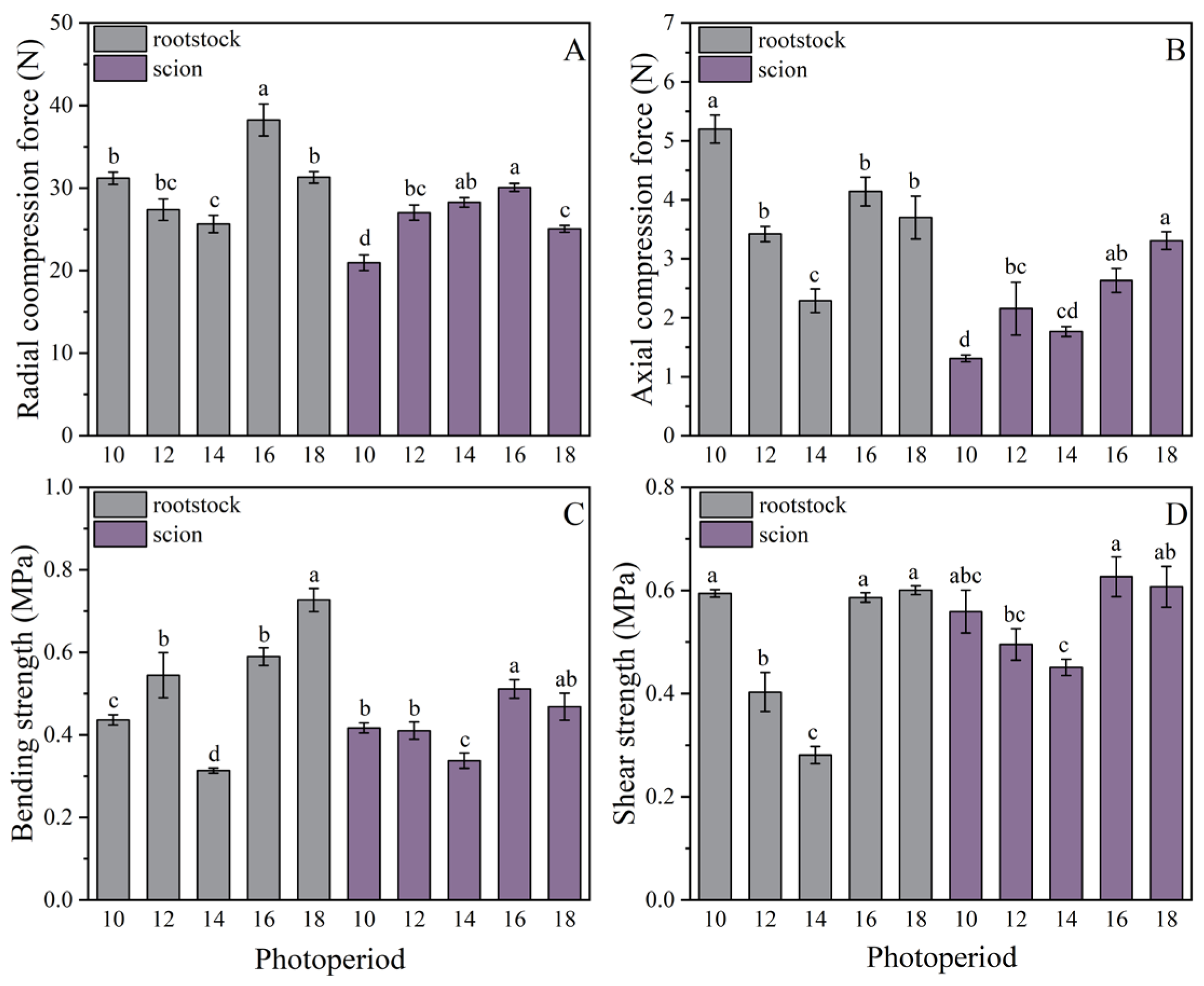 Agronomy 14 02322 g011