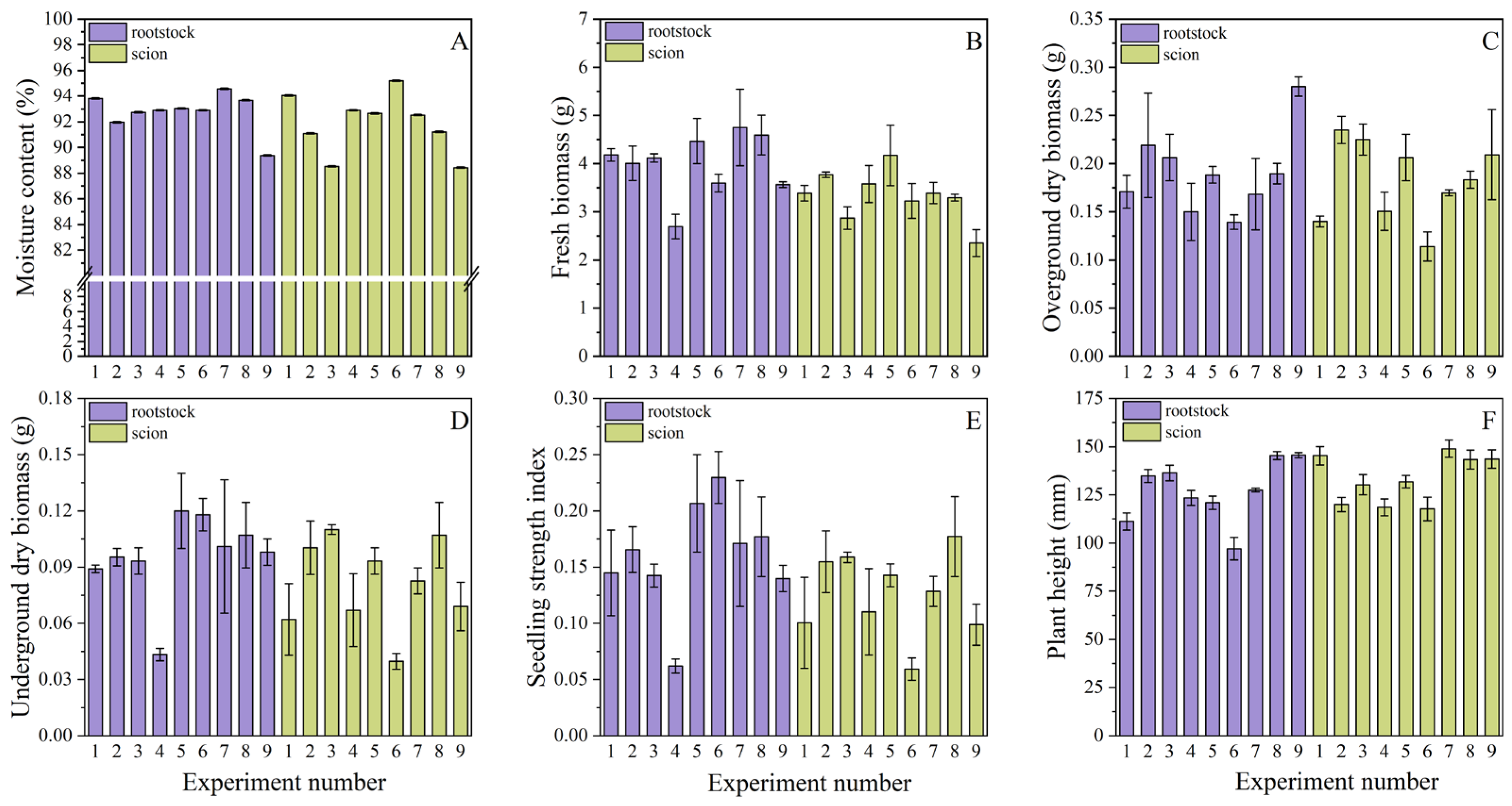 Agronomy 14 02322 g014