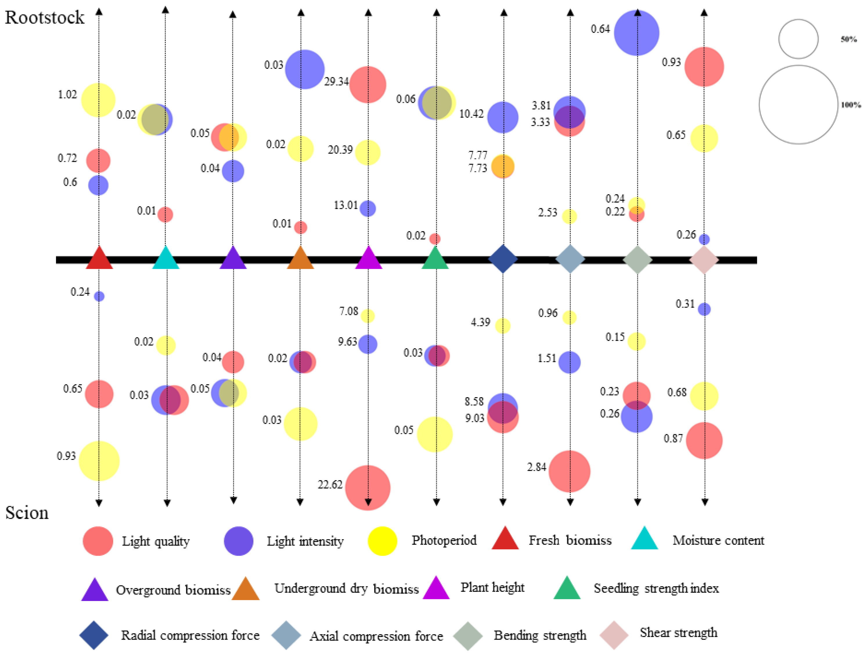 Agronomy 14 02322 g018