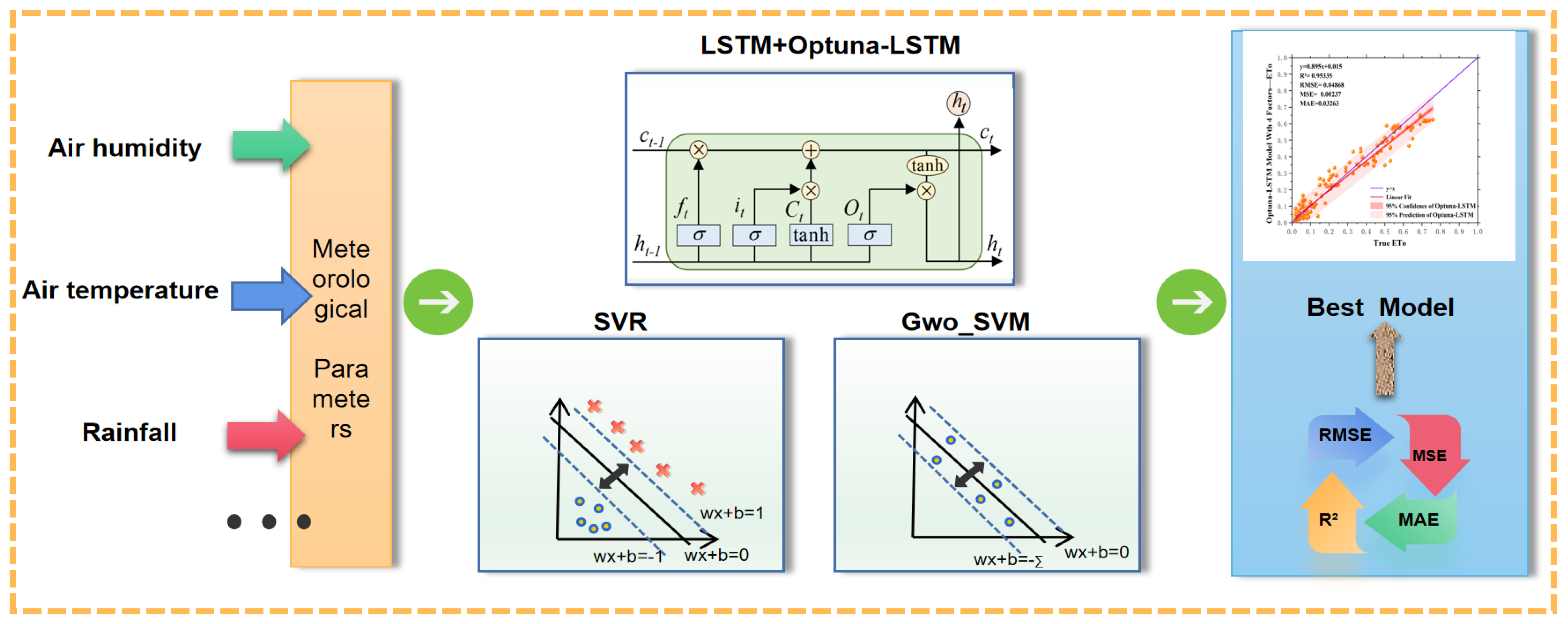 Agronomy 14 02325 g007
