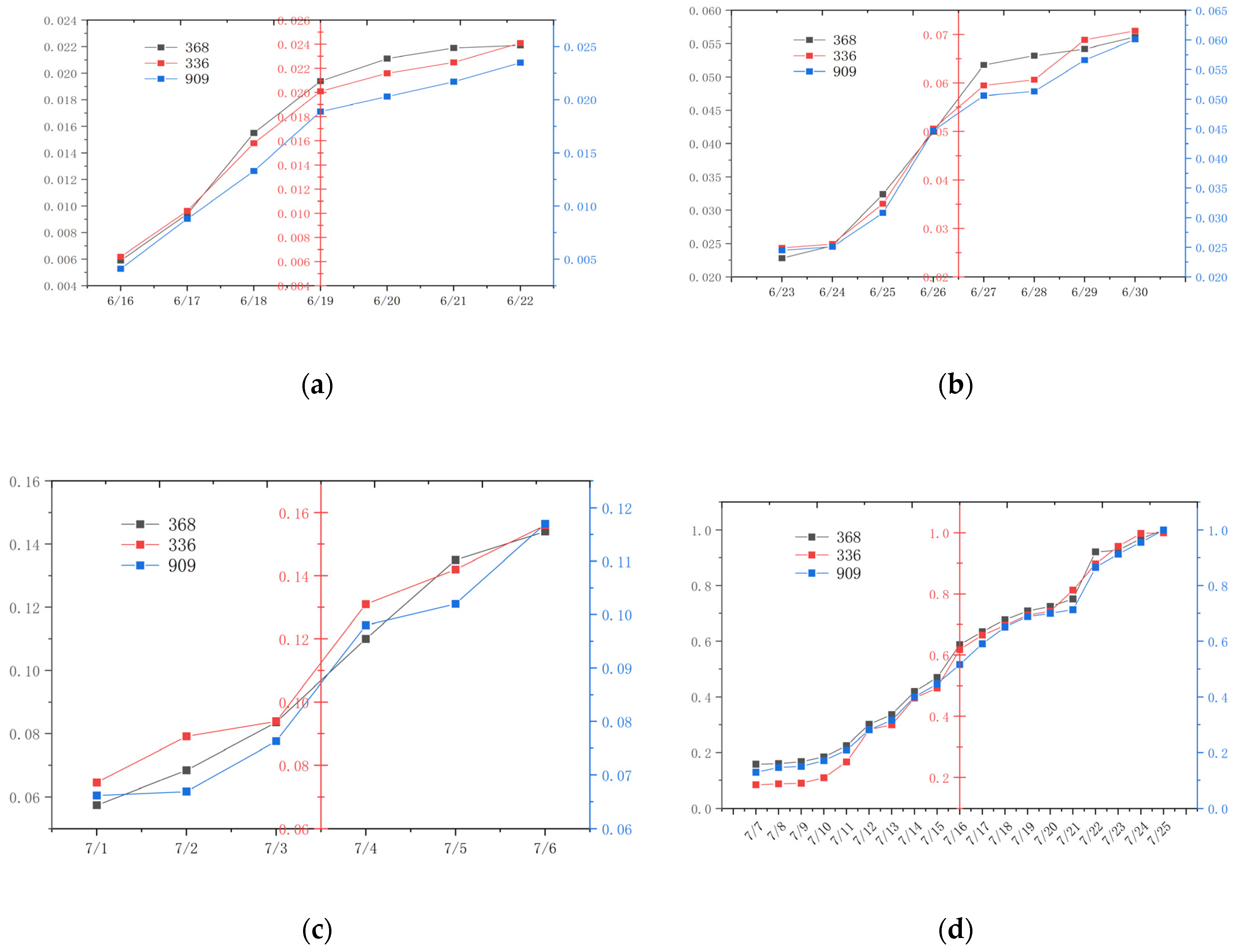 Agronomy 14 02325 g011