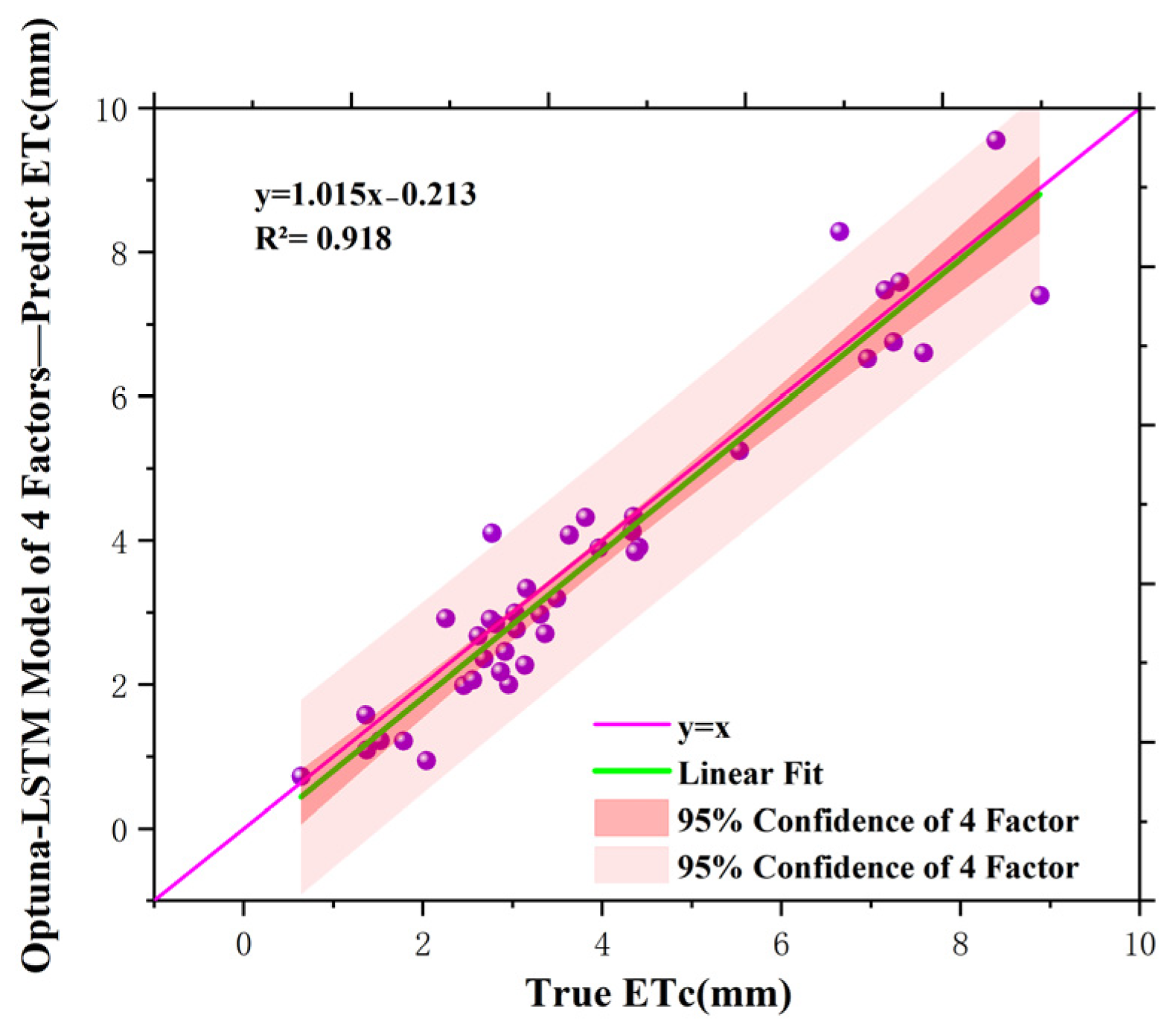 Agronomy 14 02325 g014