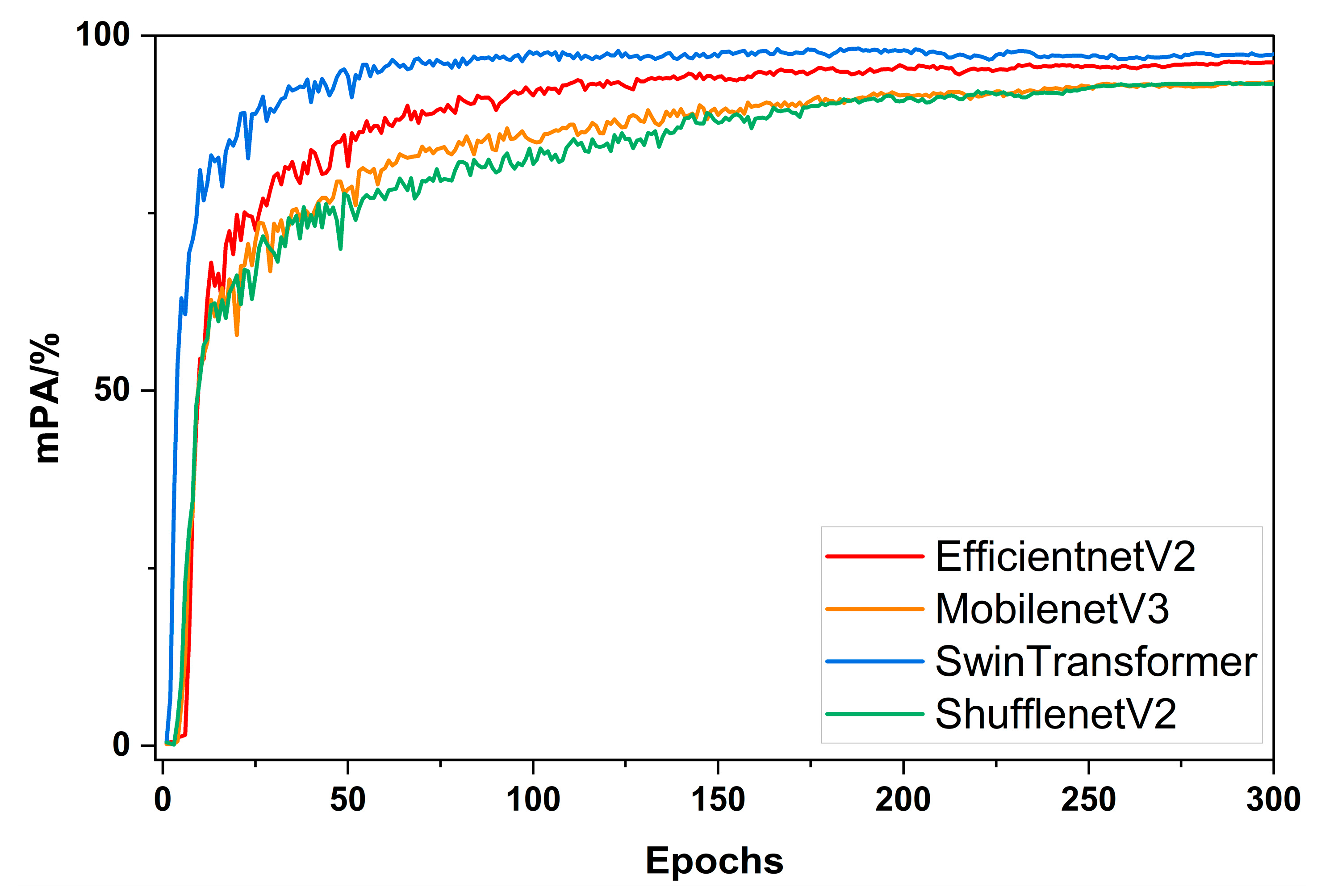 Agronomy 14 02327 g005