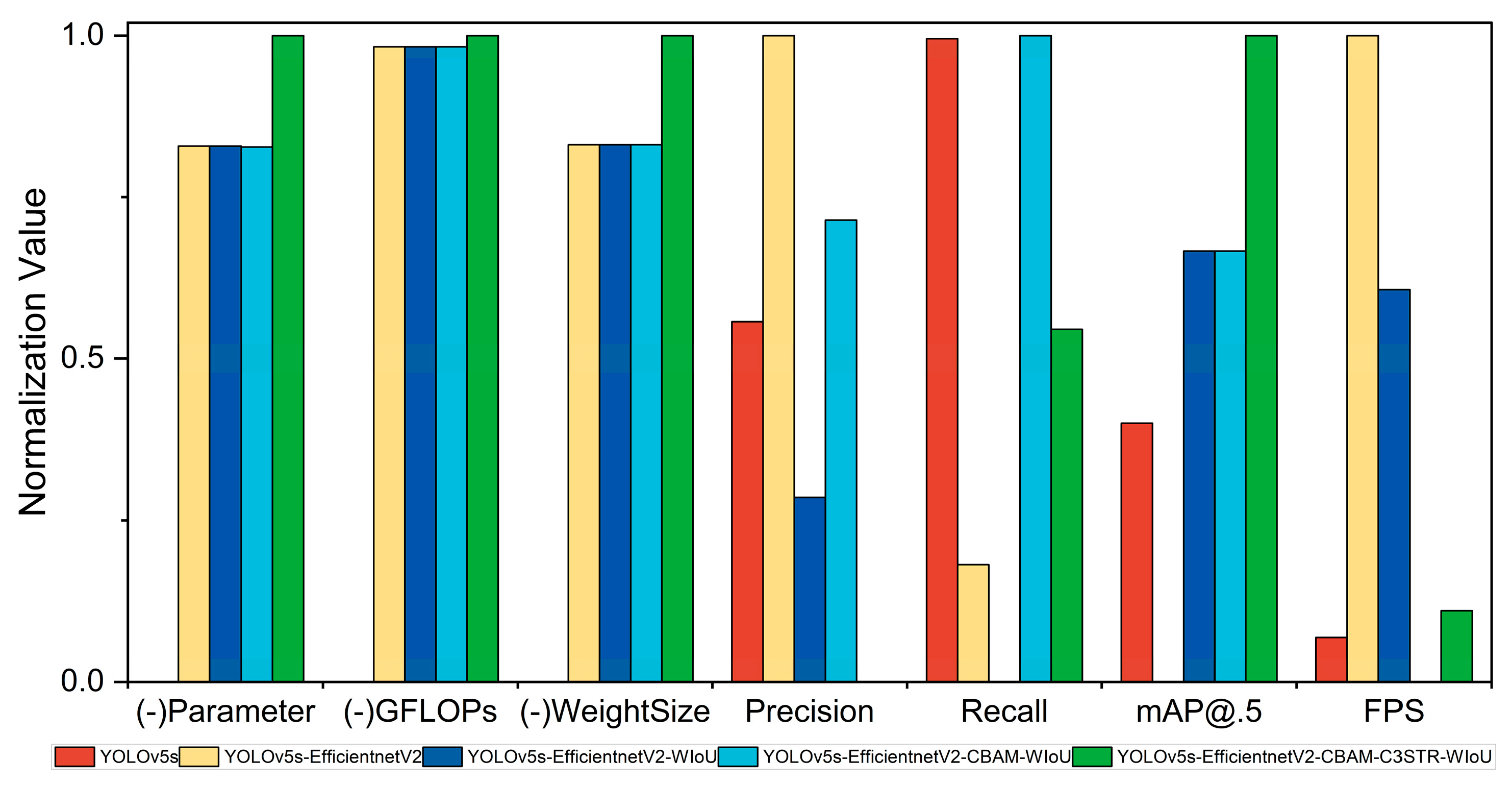 Agronomy 14 02327 g006