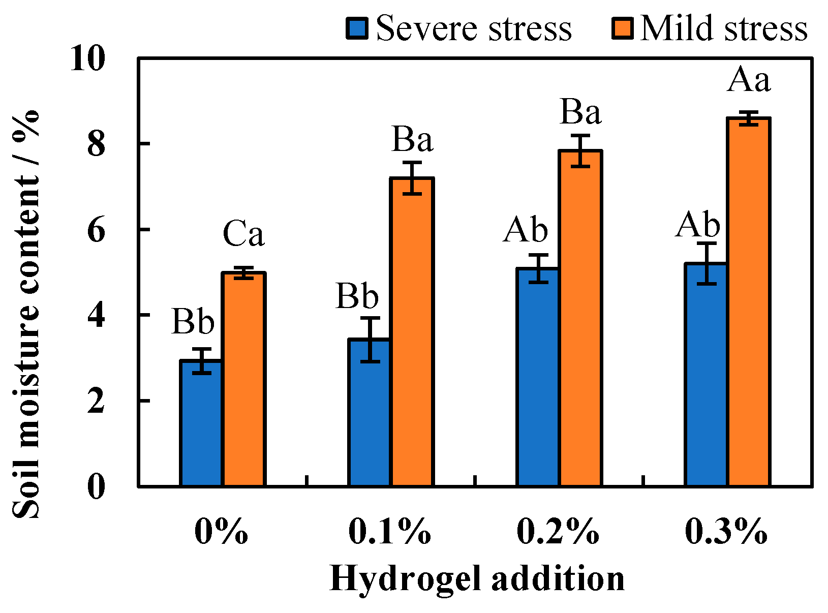 Agronomy 14 02329 g005