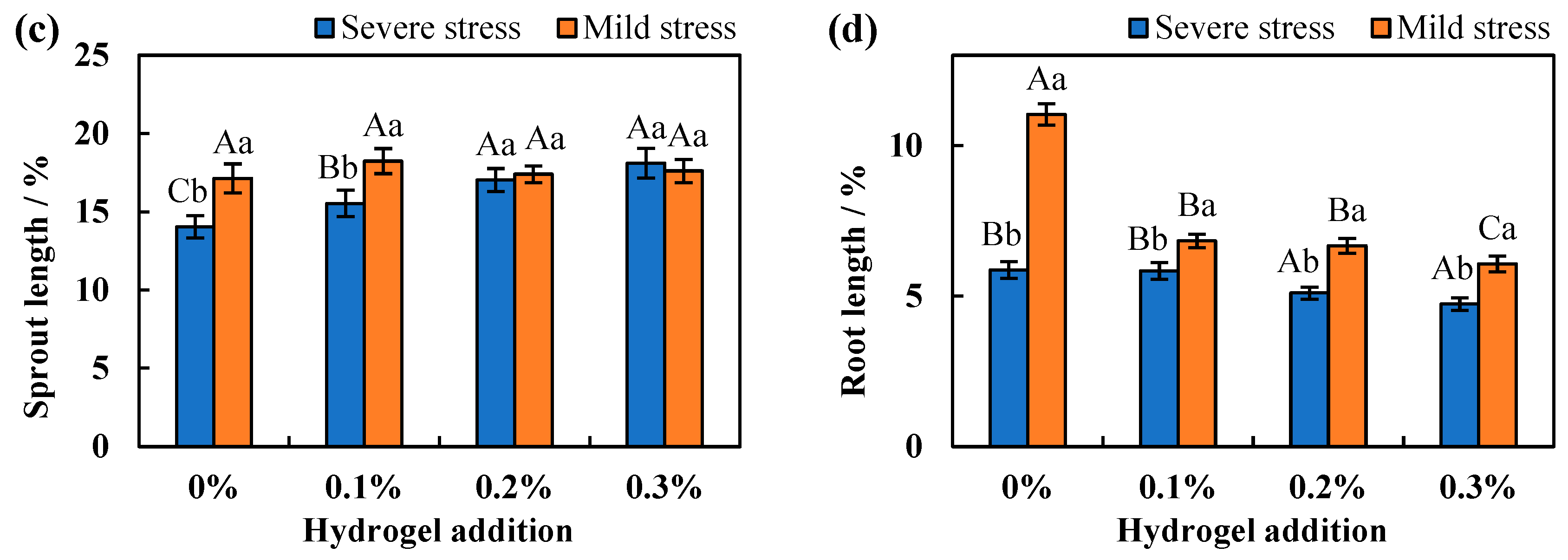 Agronomy 14 02329 g006b