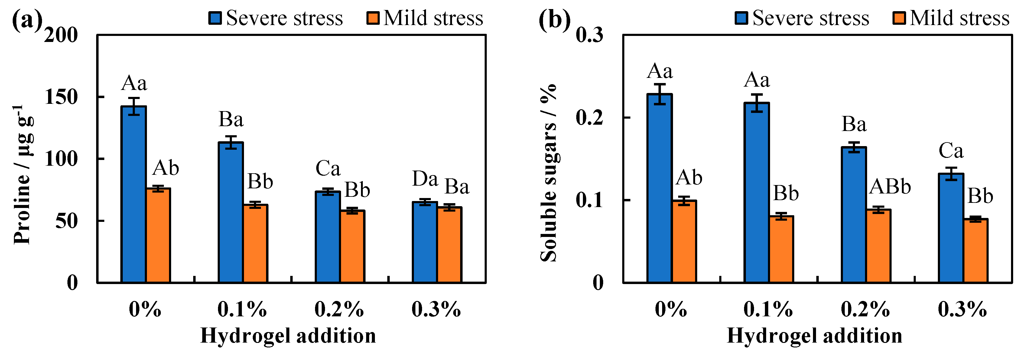 Agronomy 14 02329 g009