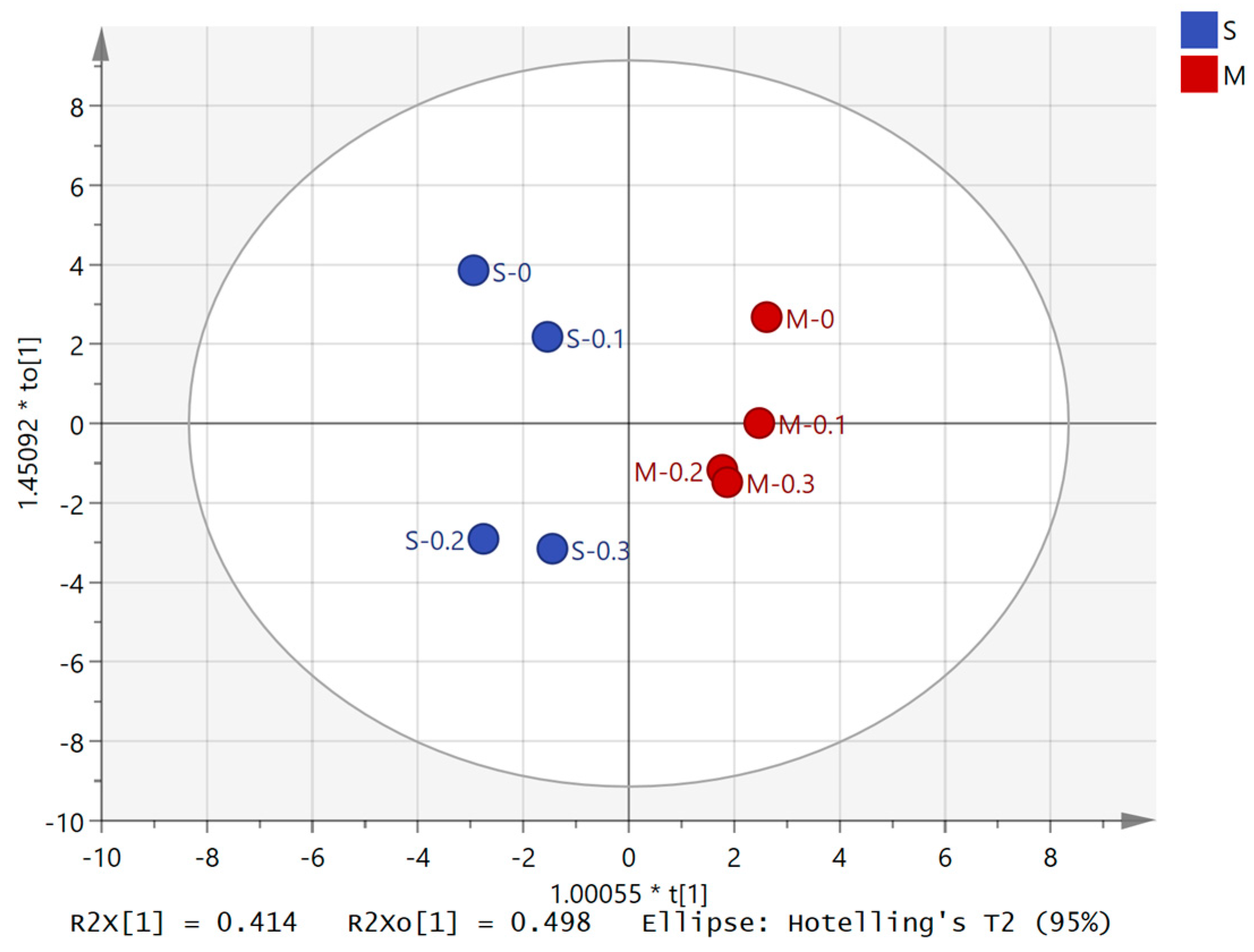 Agronomy 14 02329 g012