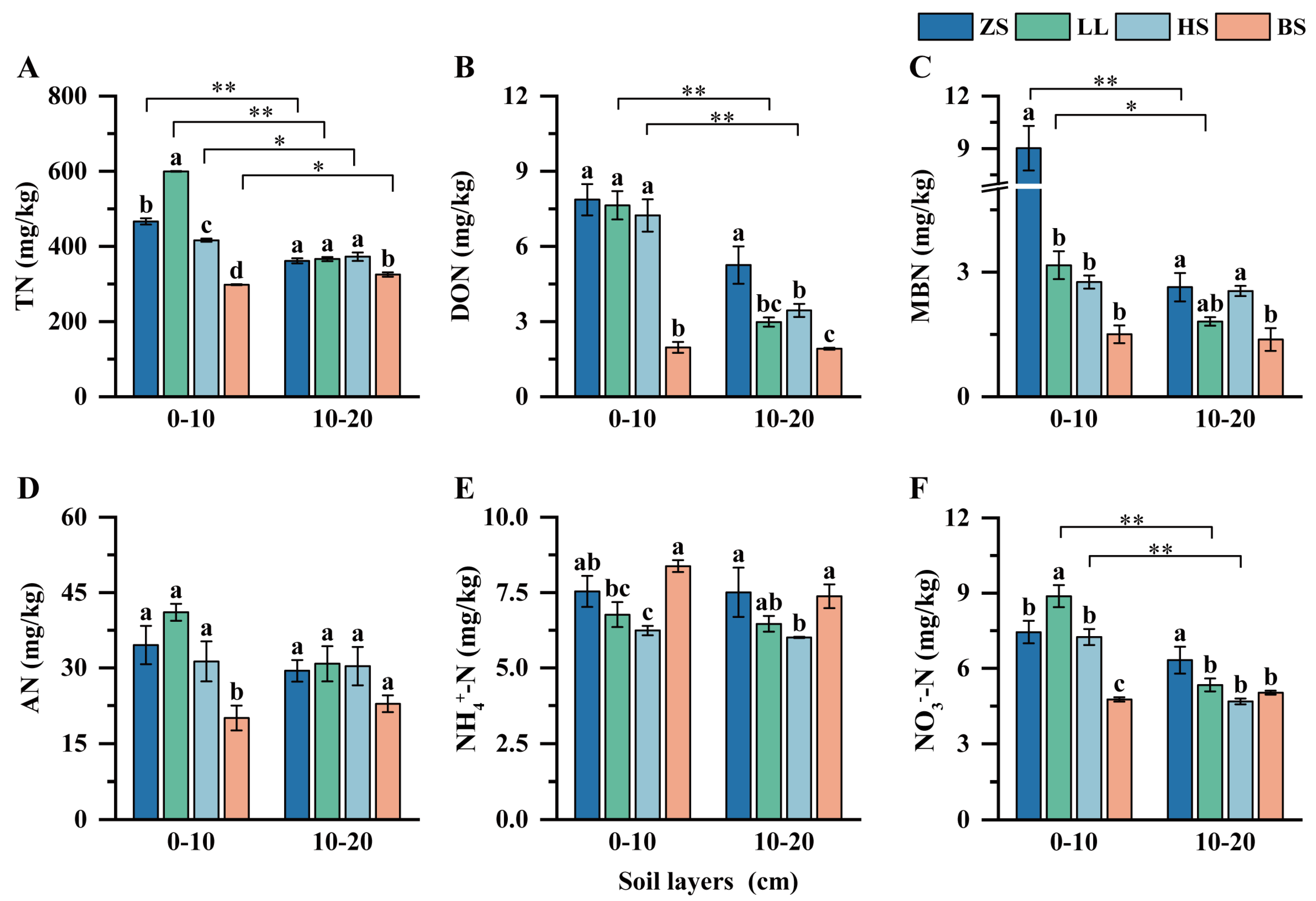 Agronomy 14 02331 g003