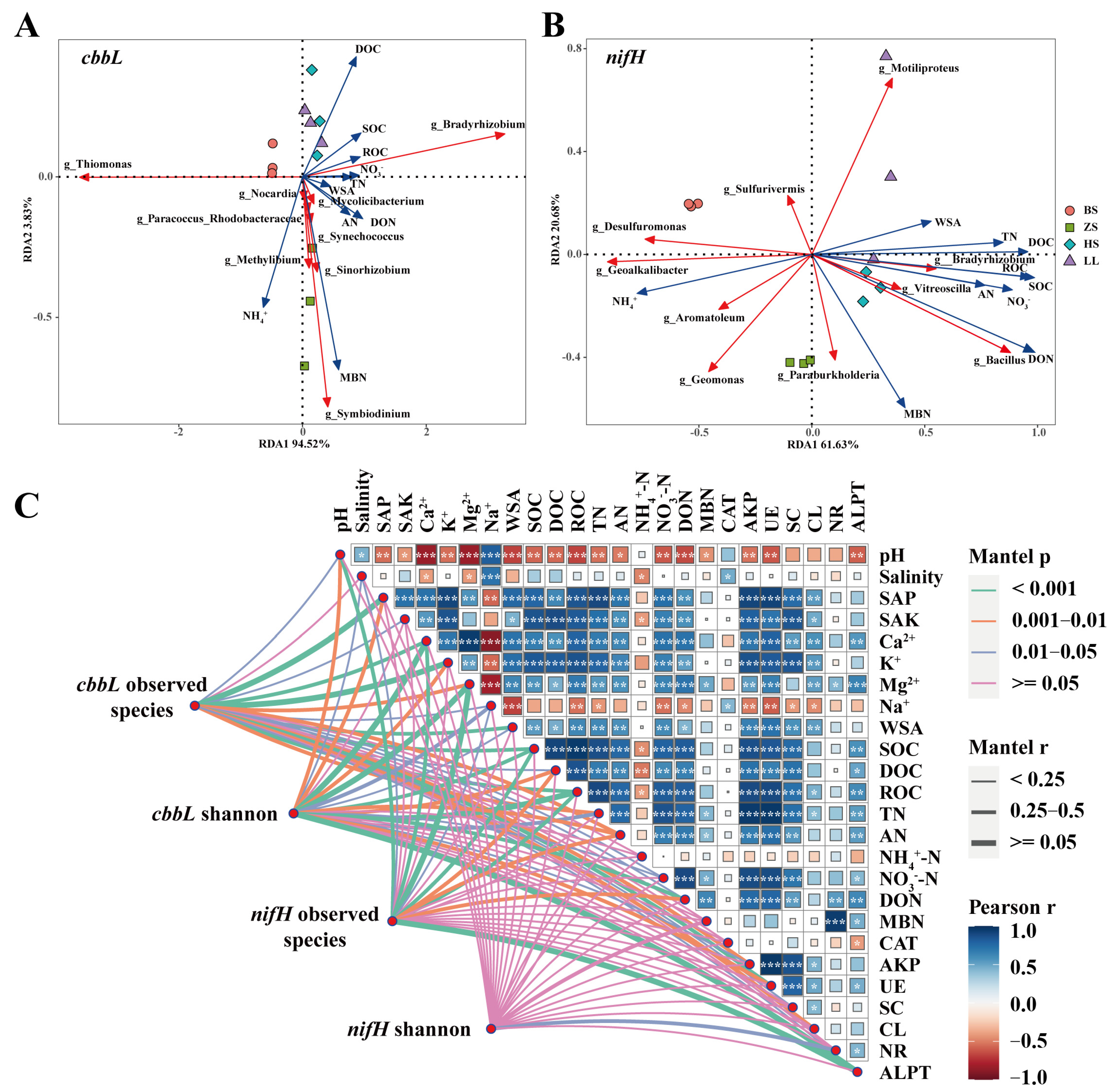Agronomy 14 02331 g007